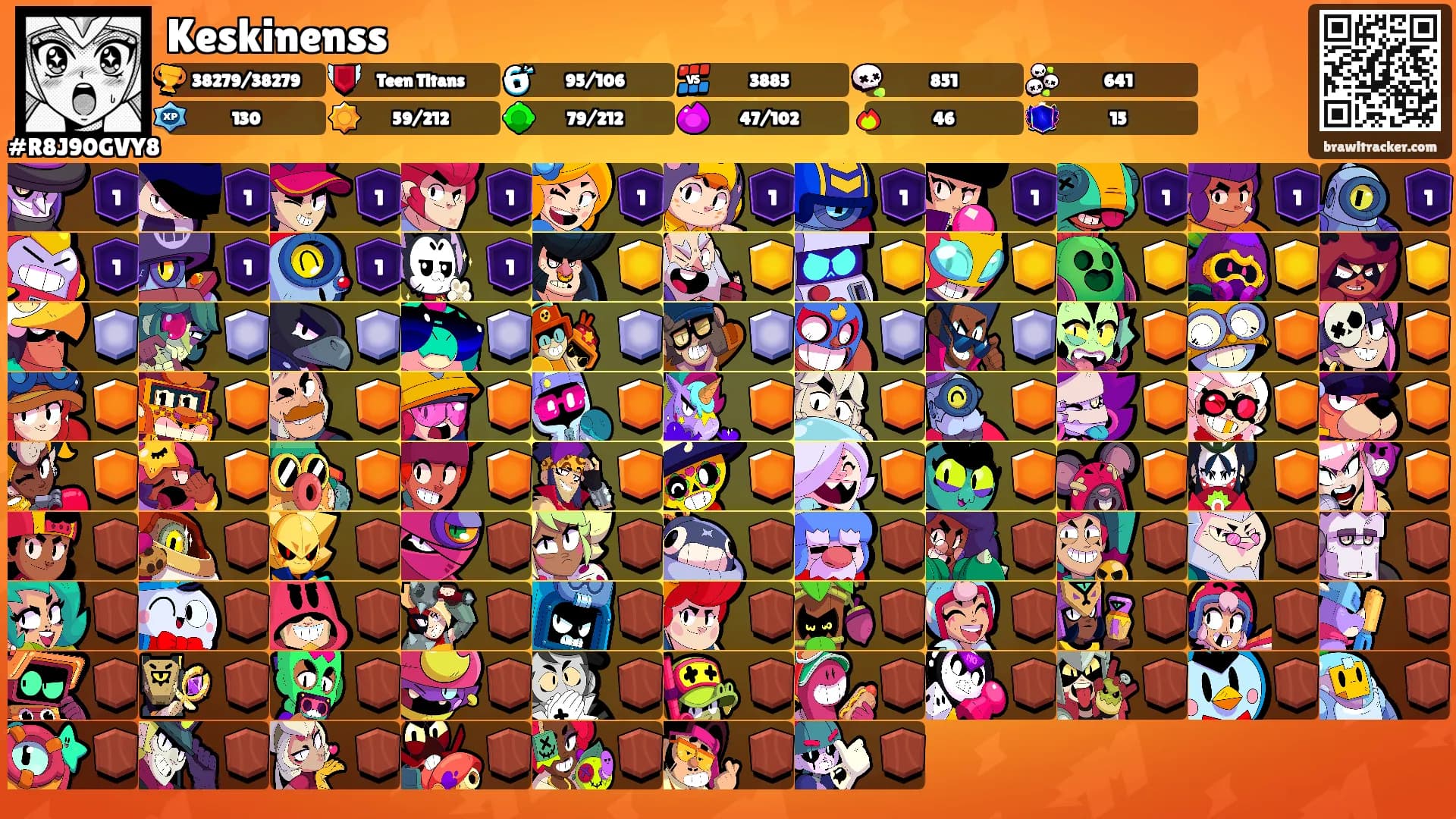 Keskinenss's Ranks