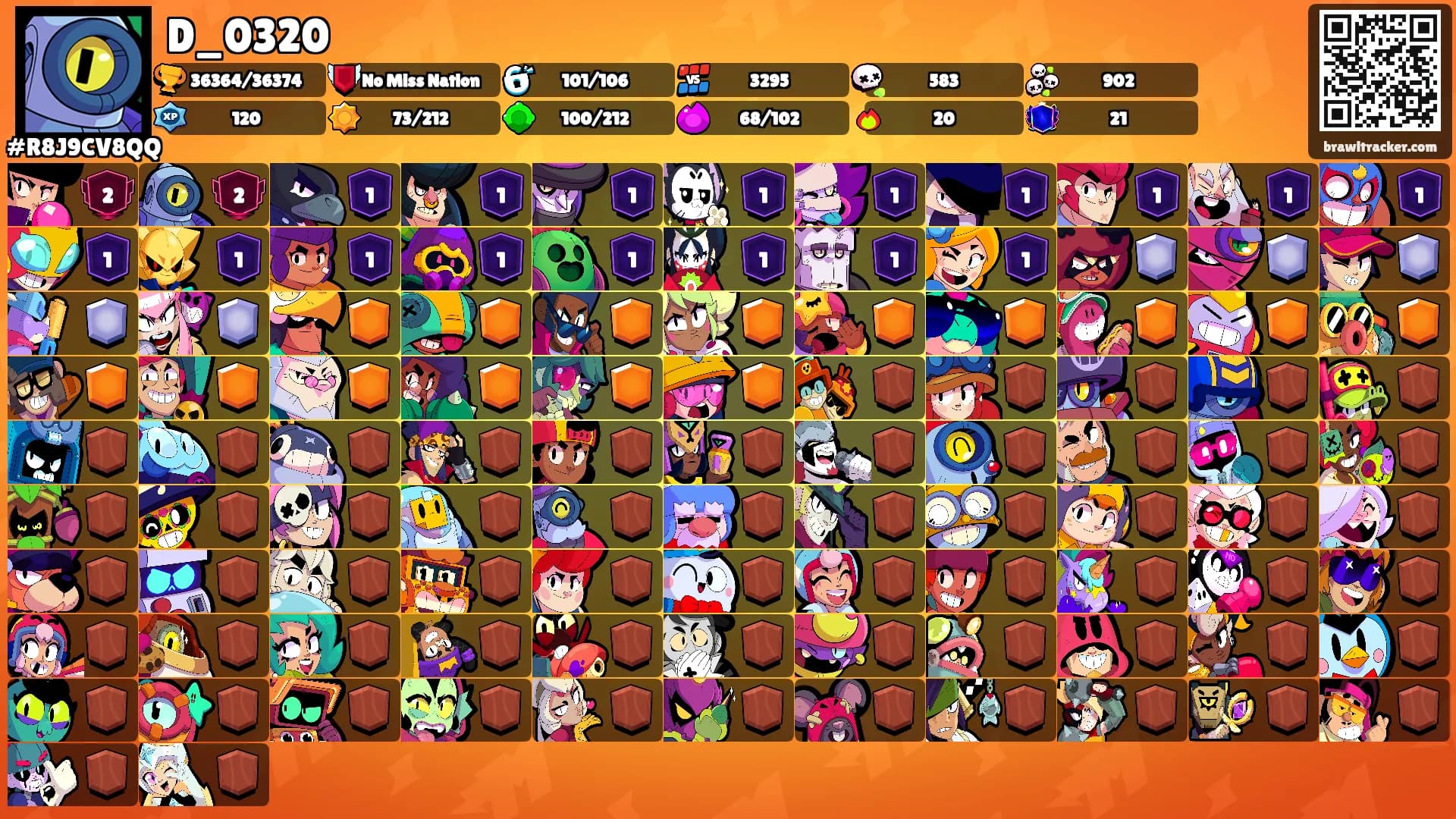 D_0320's Ranks