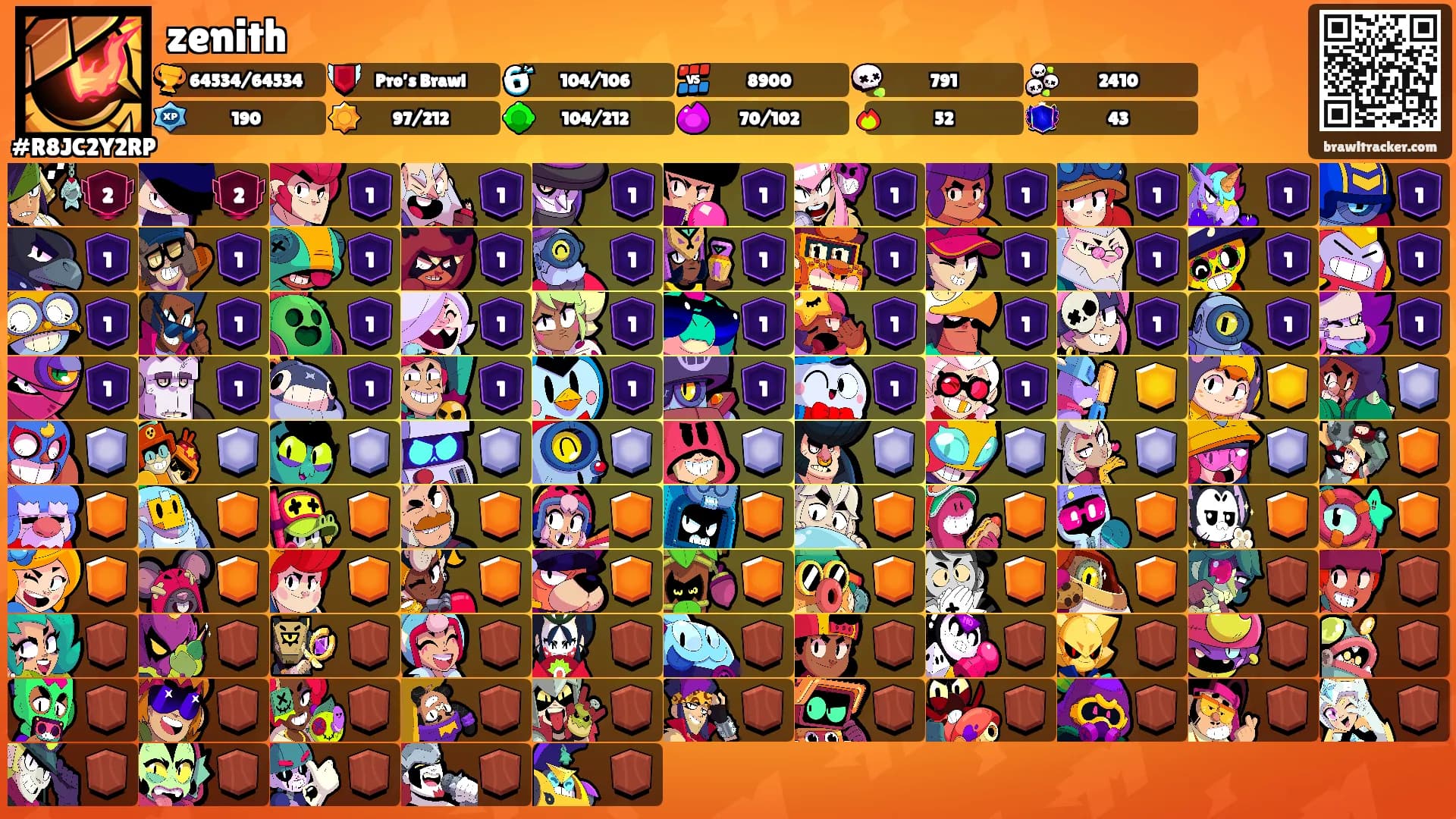 zenith's Ranks