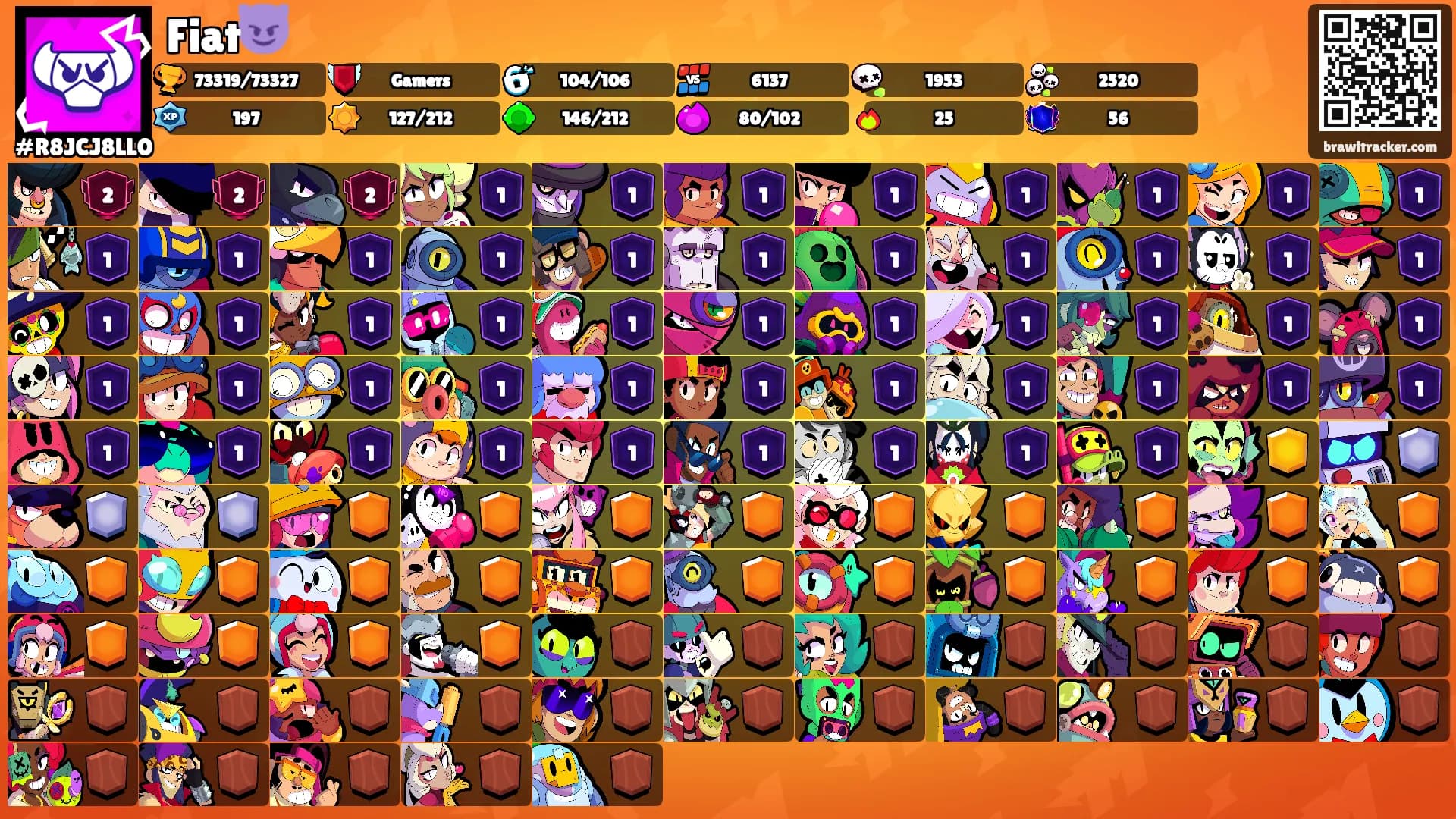 Fiat😈's Ranks