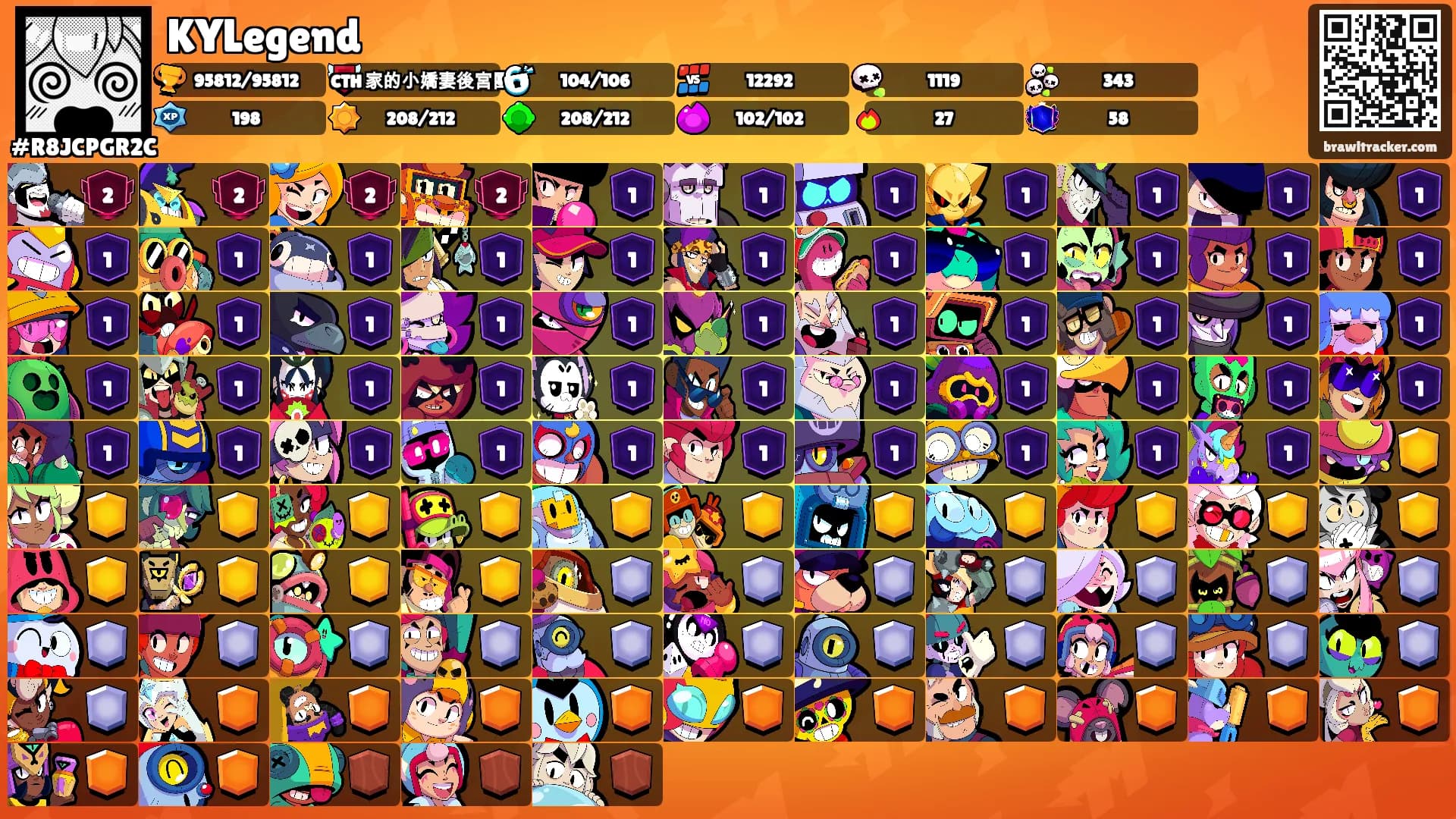 KYLegend's Ranks