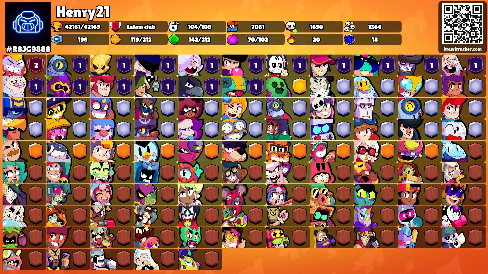 Henry21's Ranks