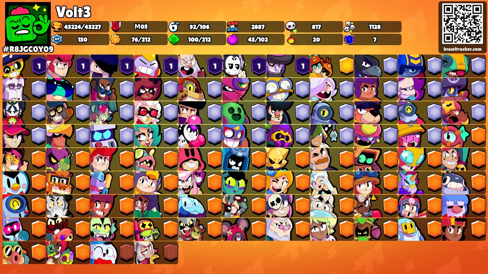 Volt3's Ranks