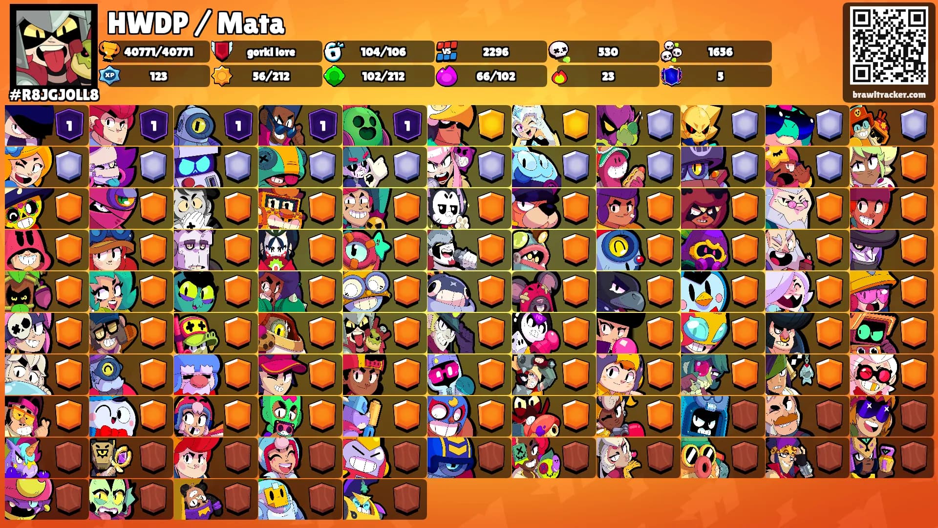 HWDP / Mata's Ranks