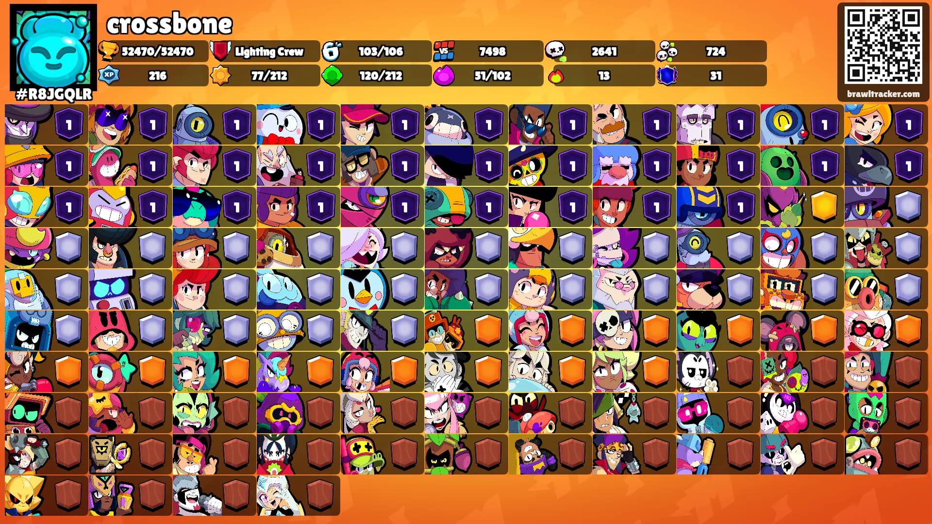 crossbone's Ranks