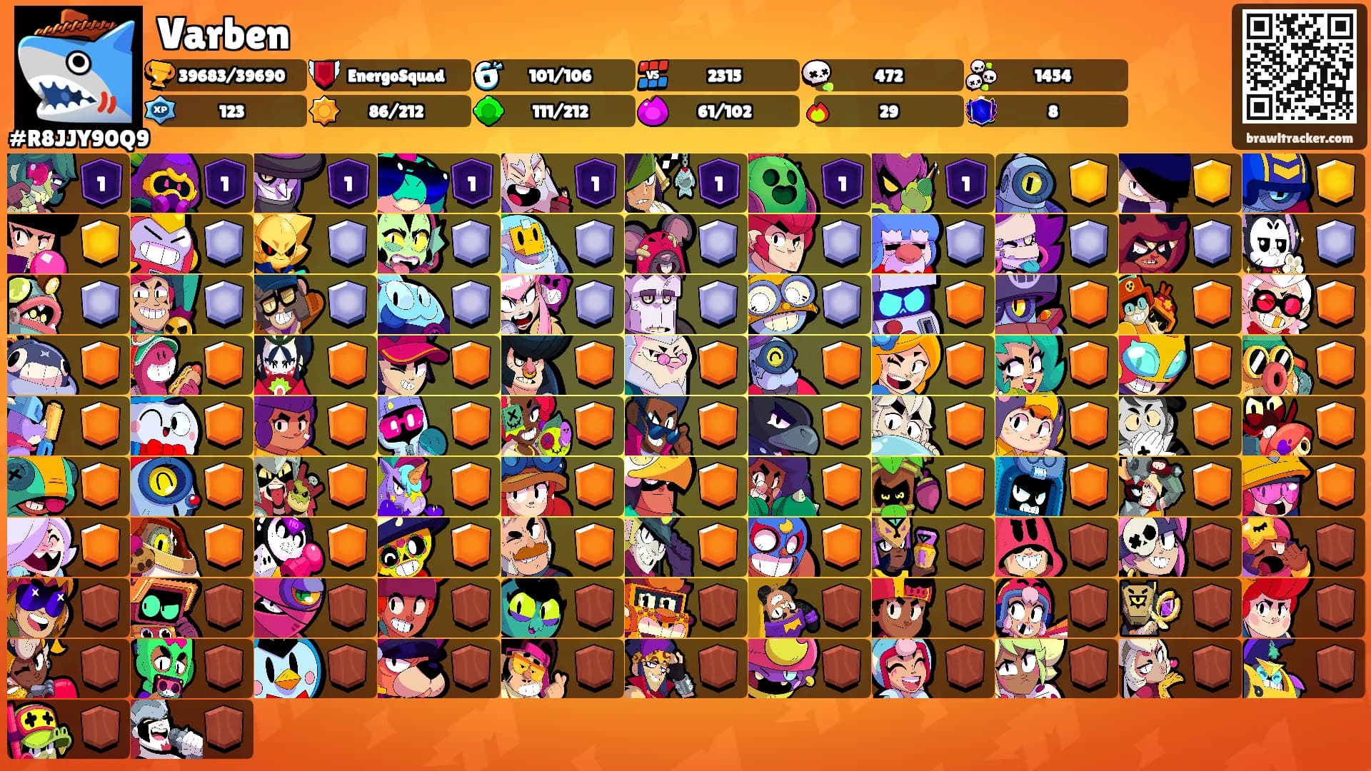 Varben's Ranks