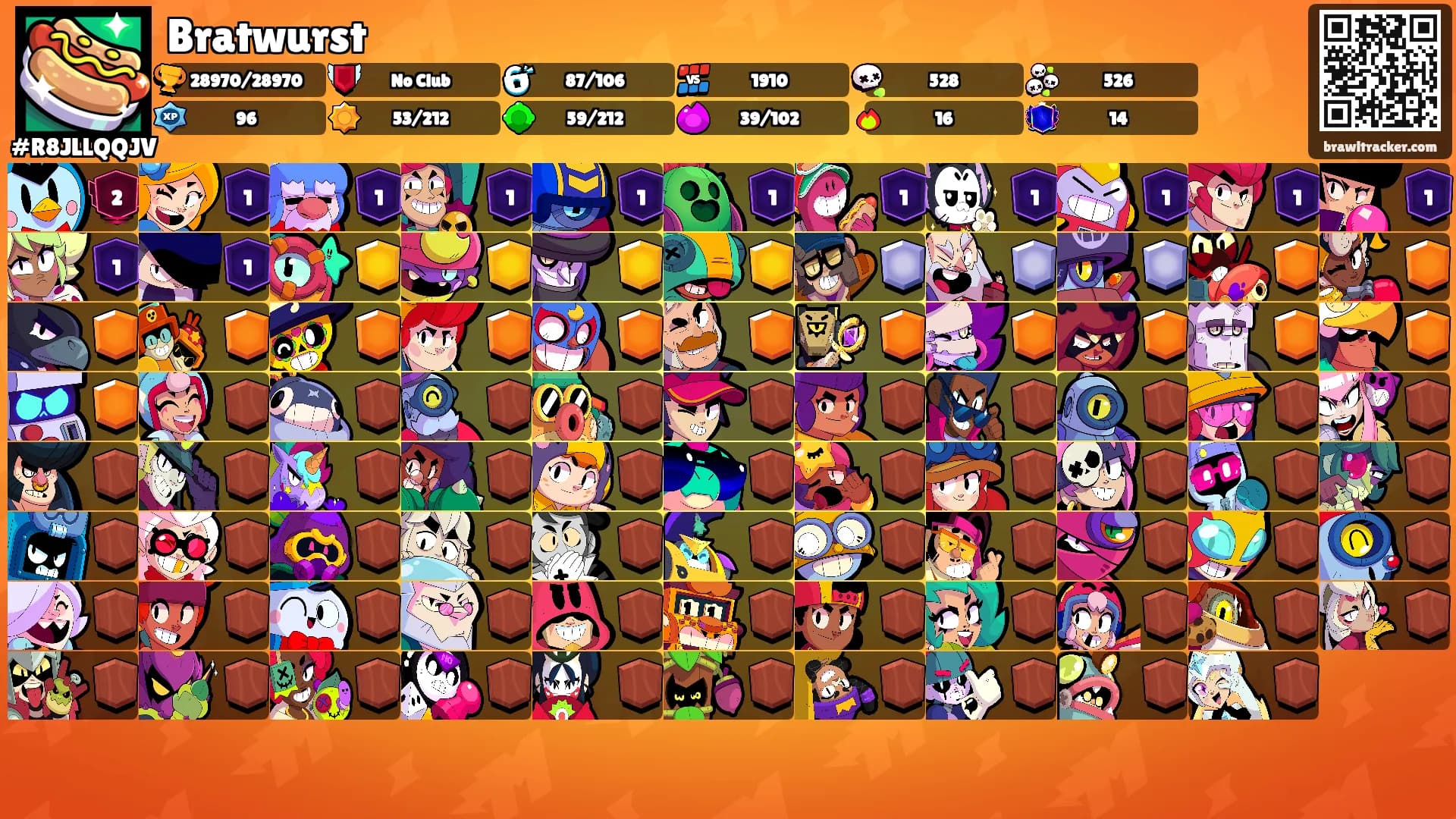Bratwurst's Ranks