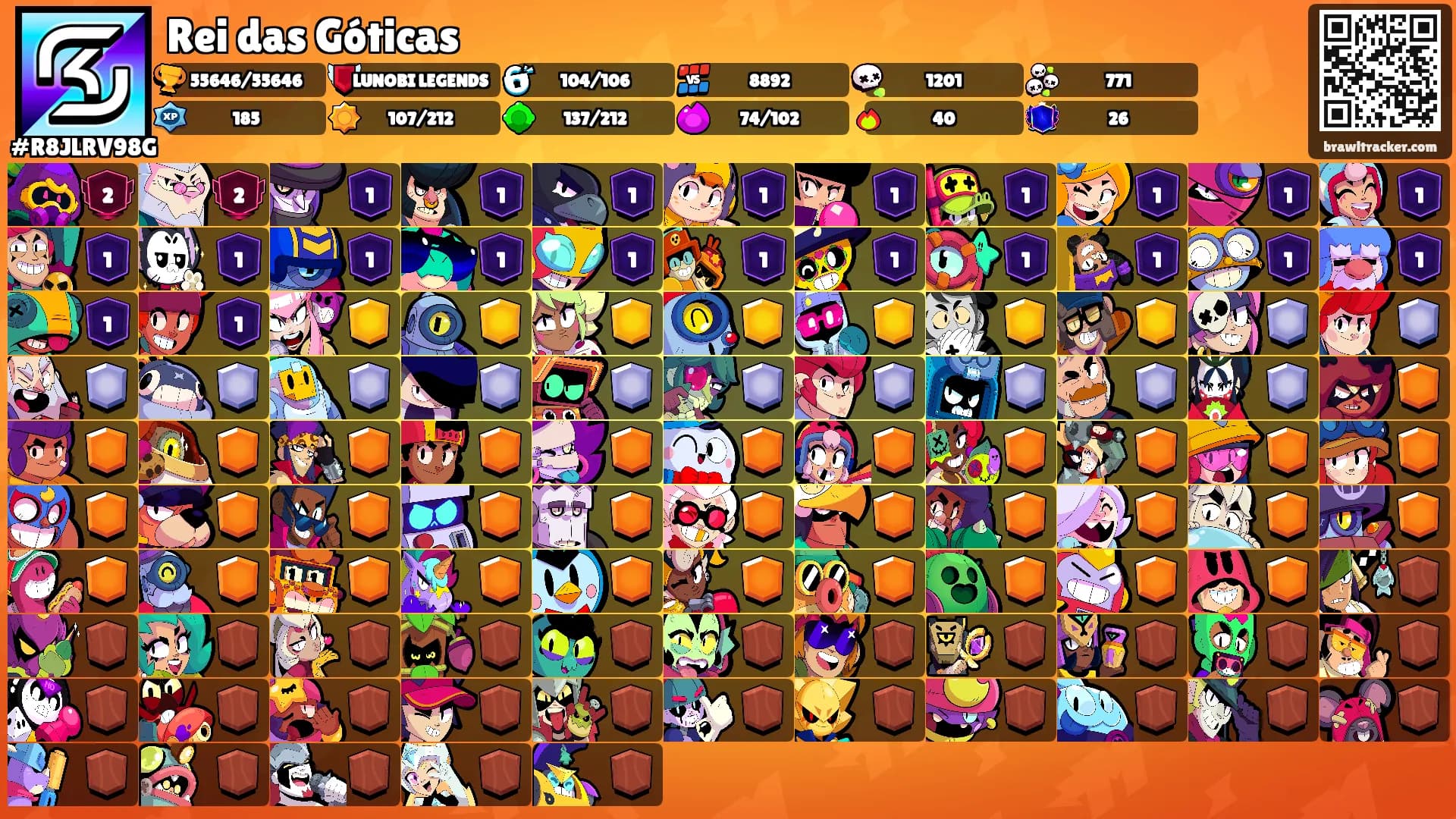 Rei das Góticas's Ranks