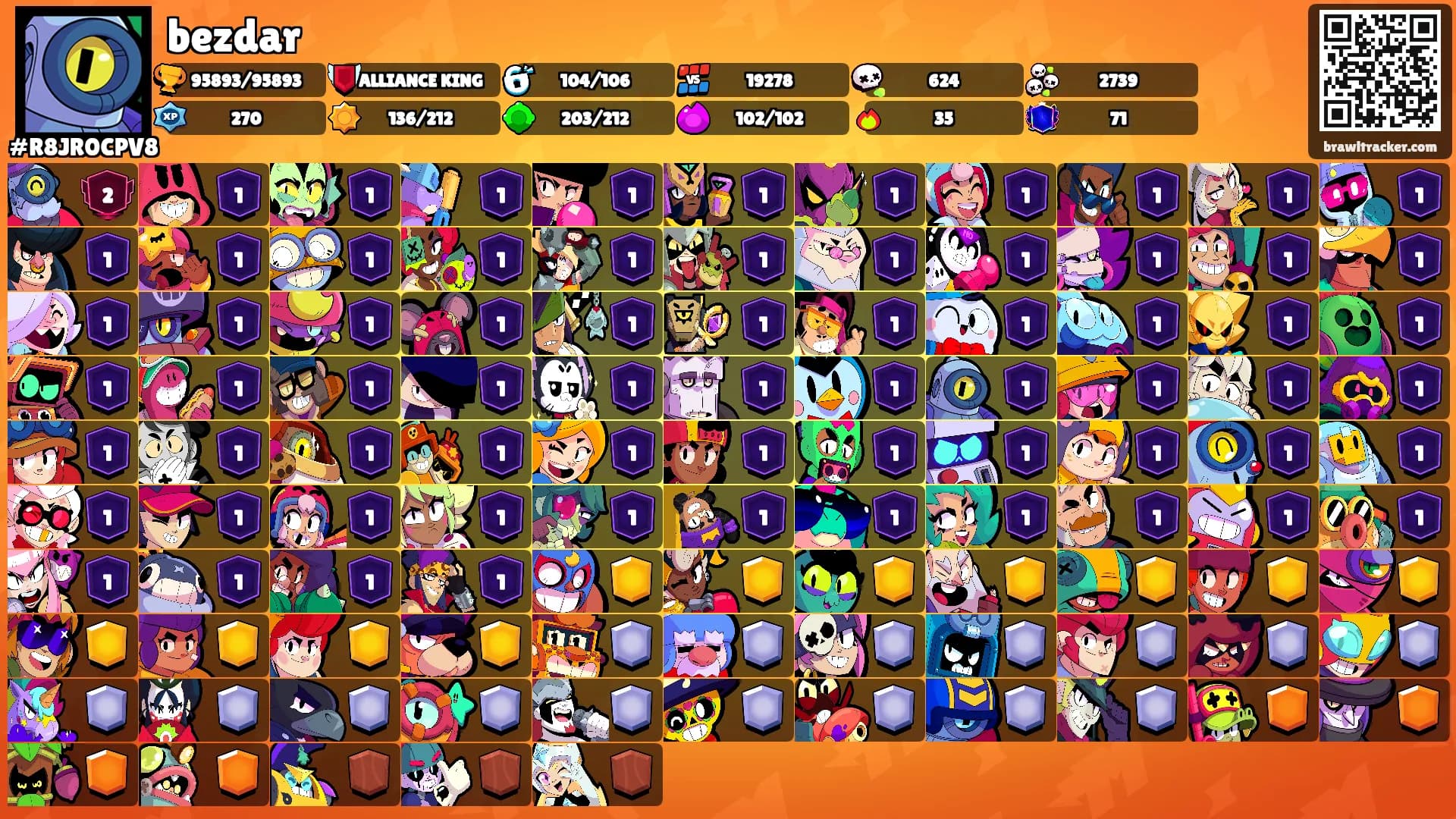 bezdar's Ranks