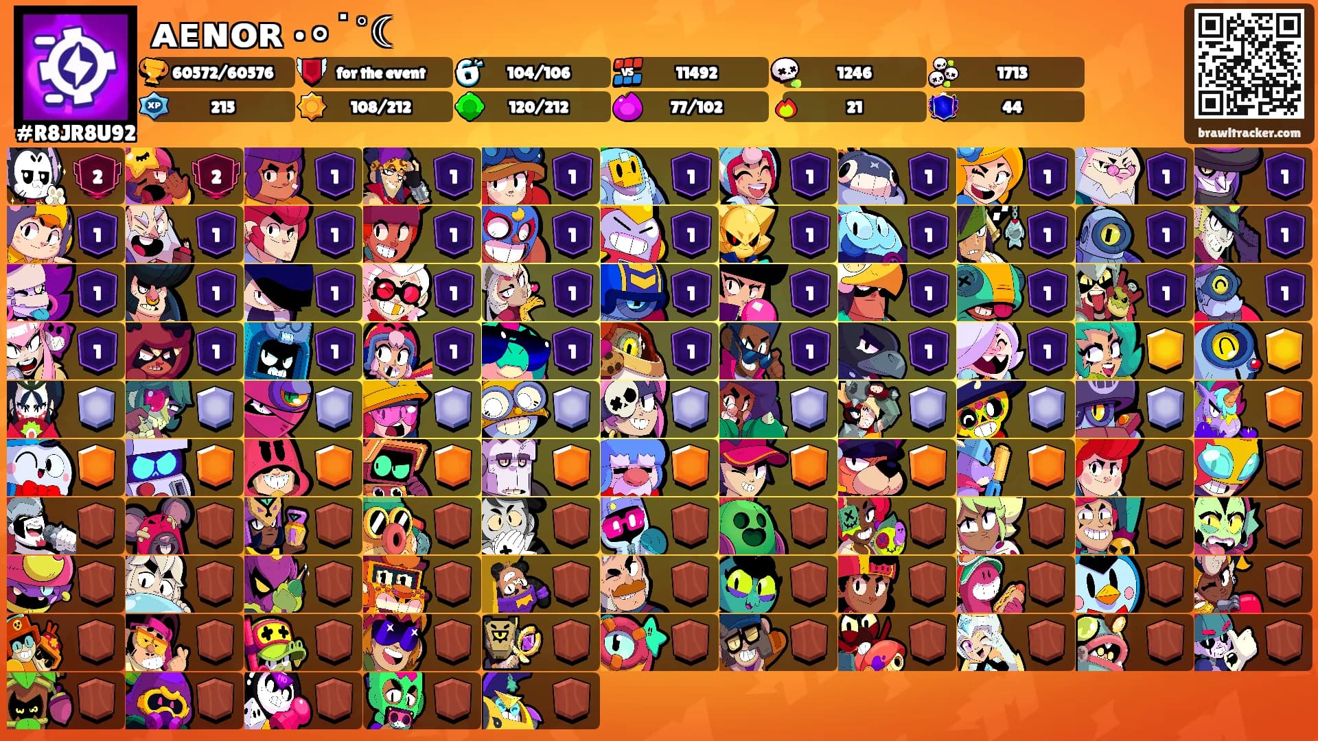 ᴀᴇɴᴏʀ •∘˙˚☾'s Ranks
