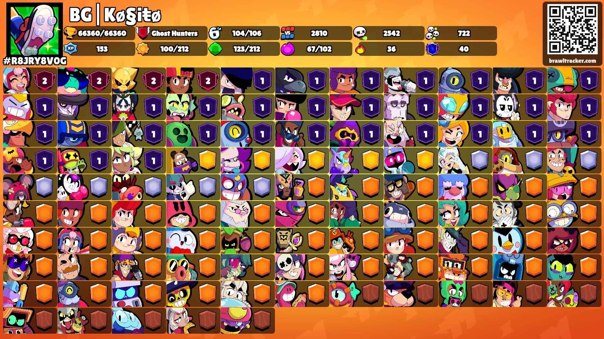 BG|Kø§iŧø's Ranks