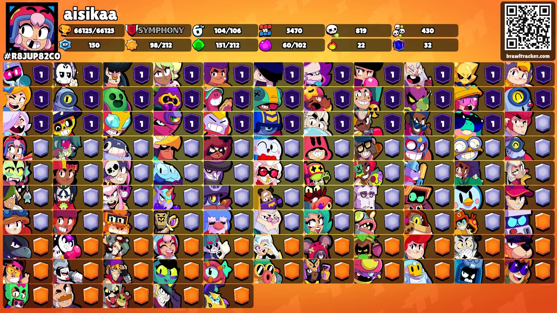 aisikaa's Ranks