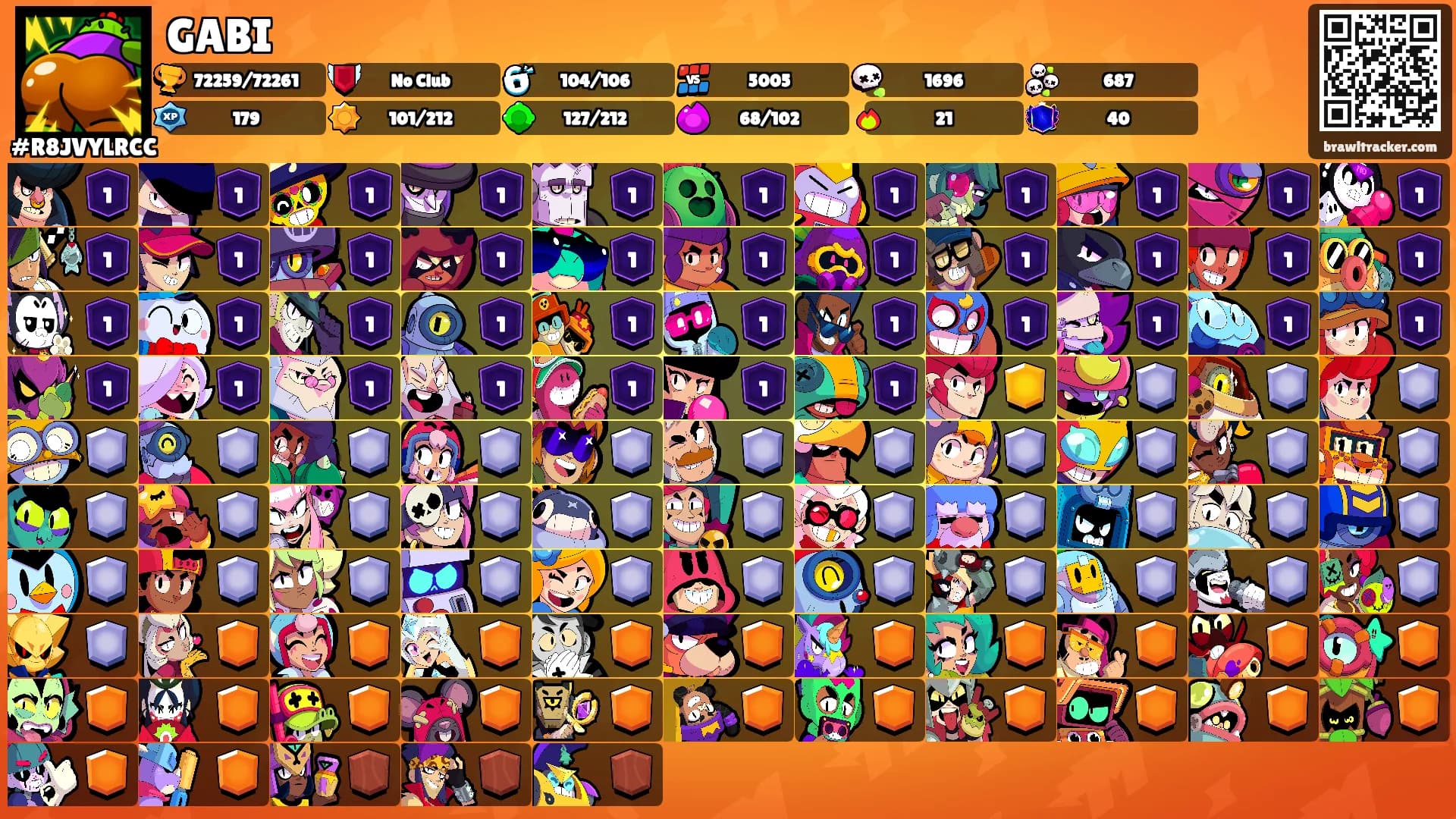 GABI's Ranks