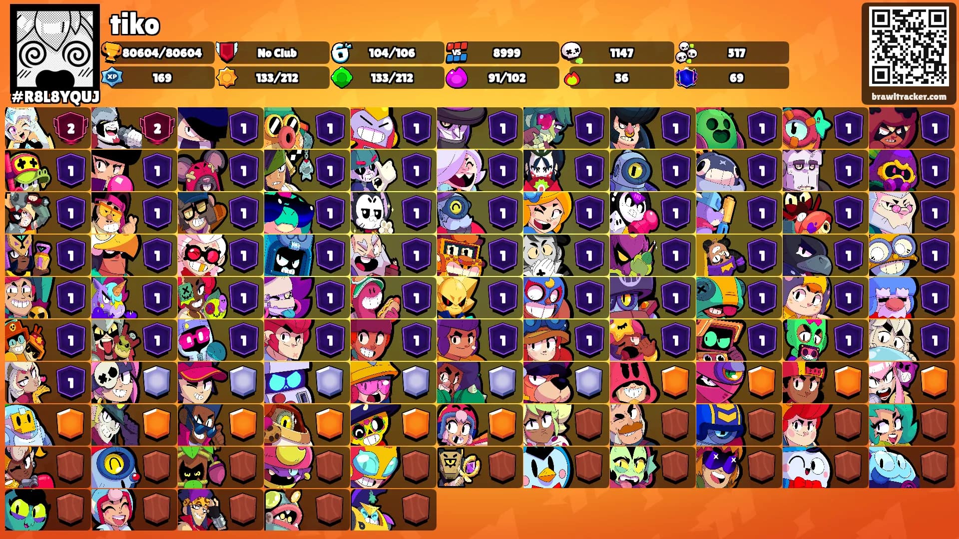 tiko's Ranks