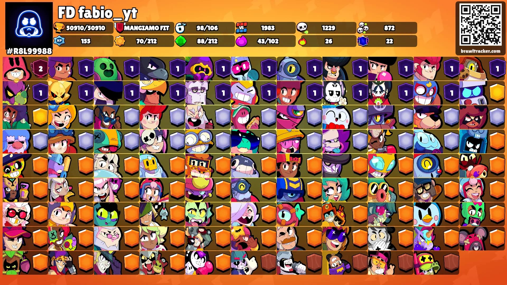 FD fabio_yt's Ranks