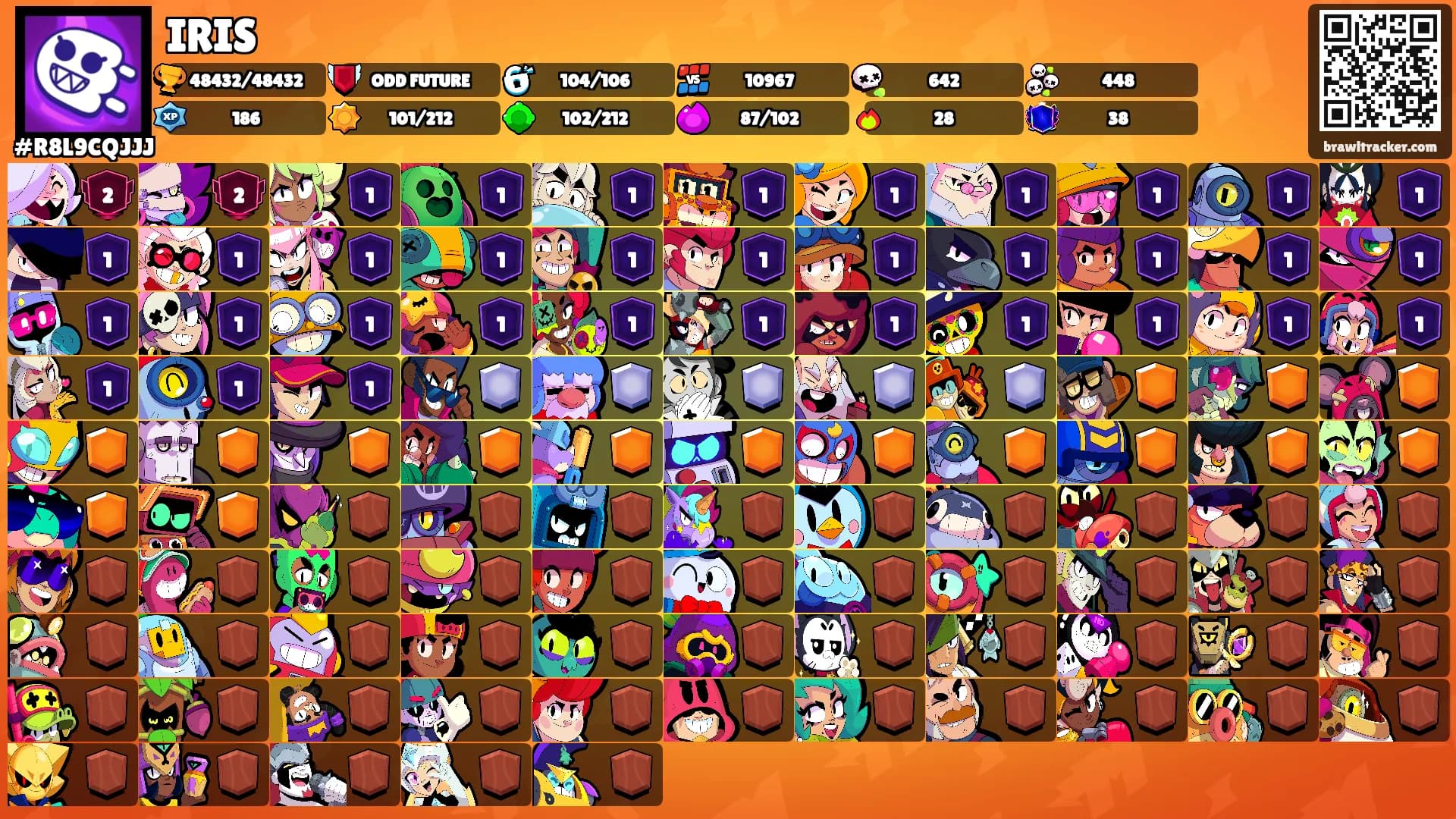 IRIS's Ranks