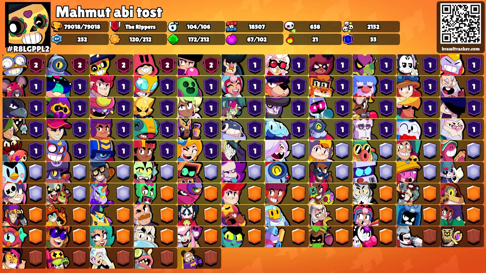 Mahmut abi tost's Ranks