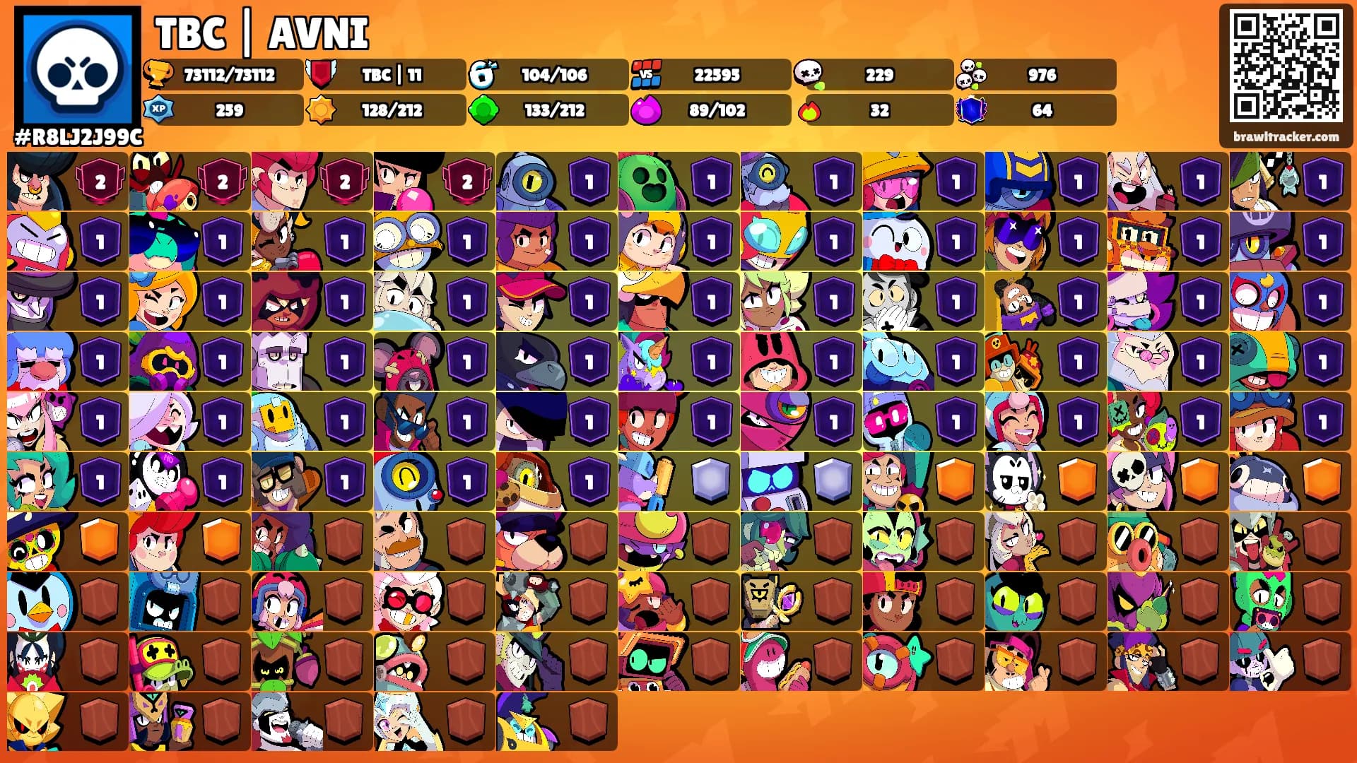 TBC | AVNI's Ranks