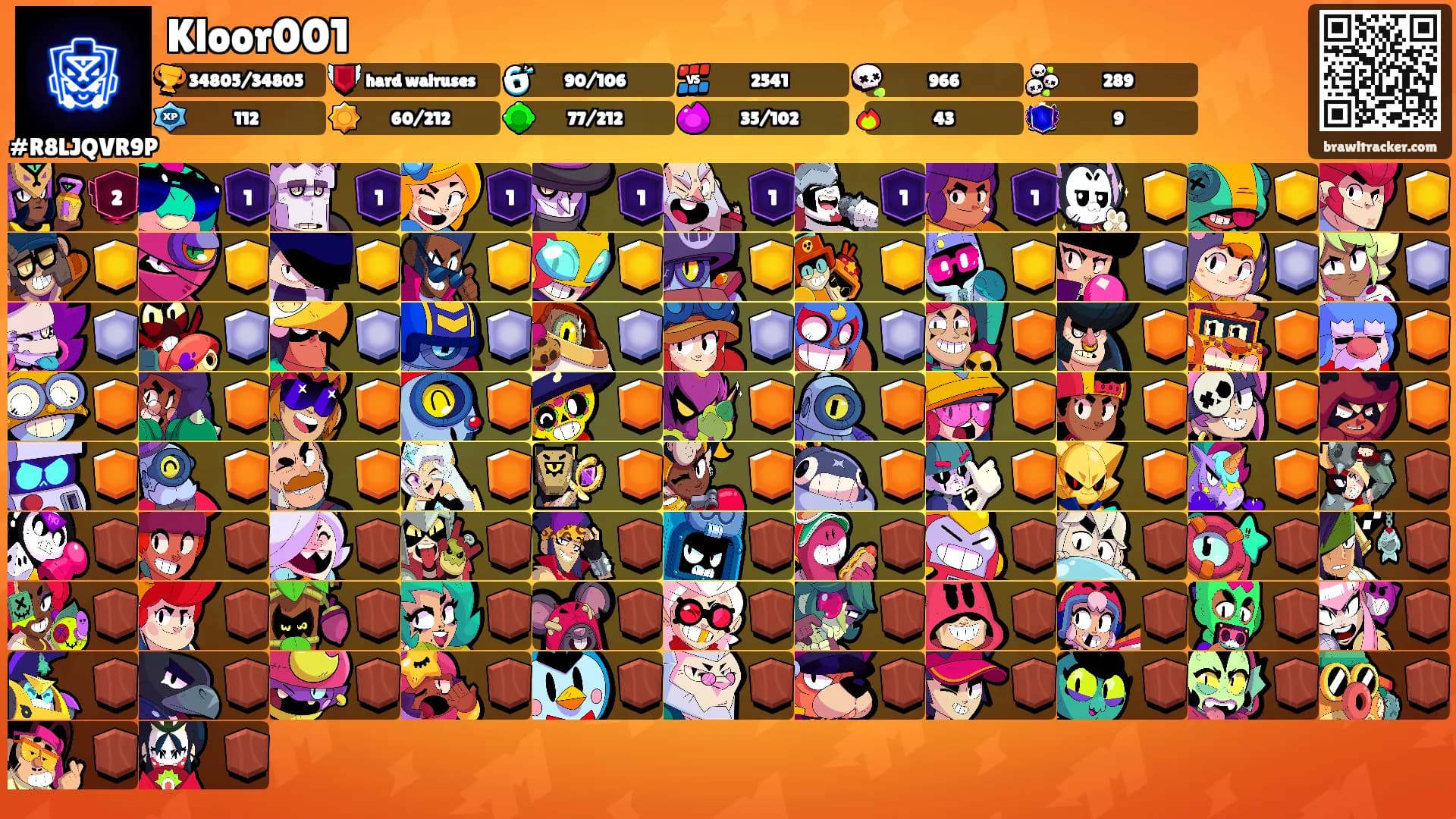 Kloor001's Ranks