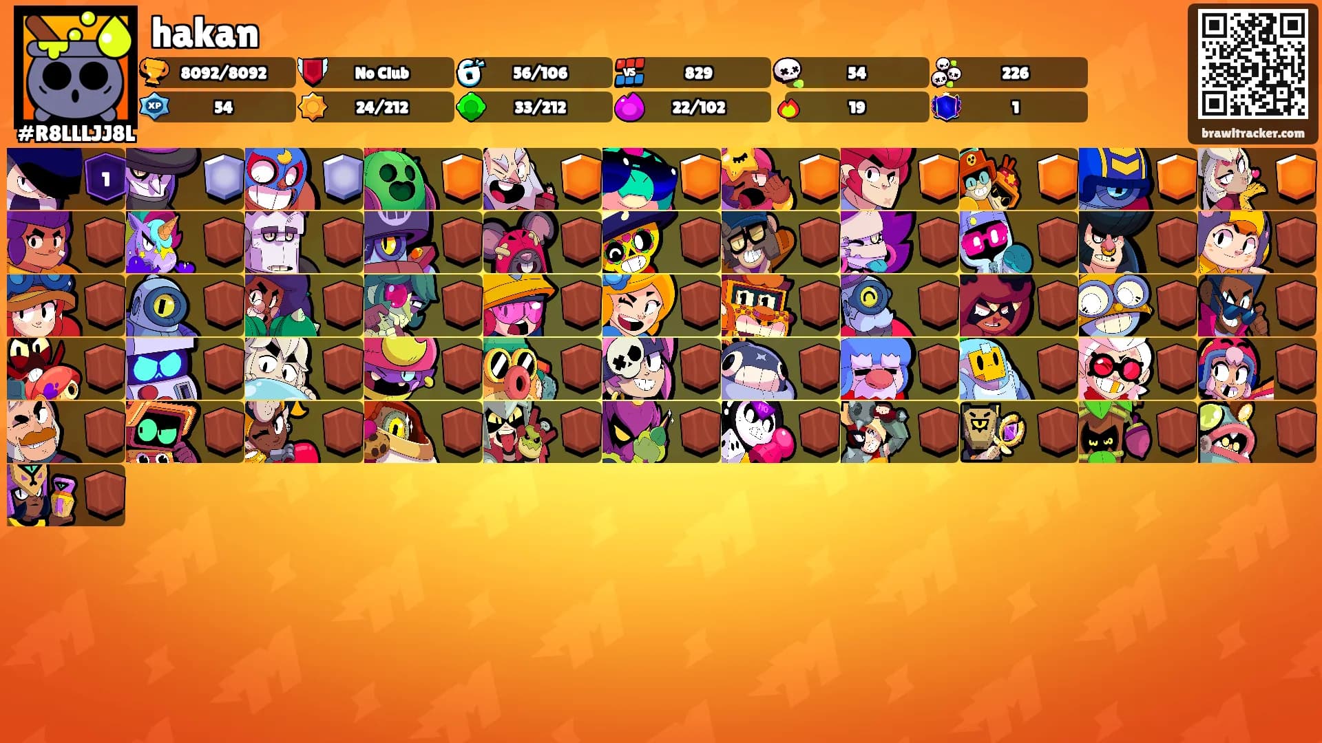 hakan's Ranks