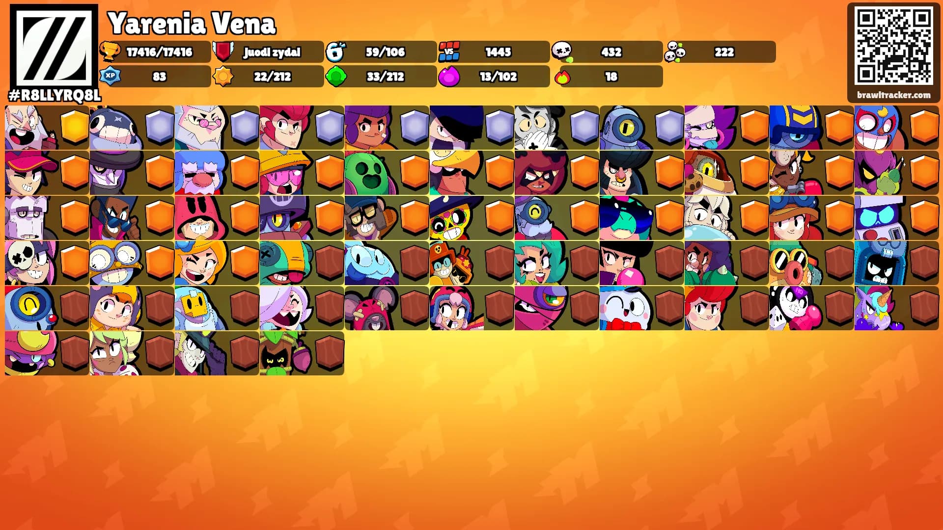 Yarenia Vena's Ranks