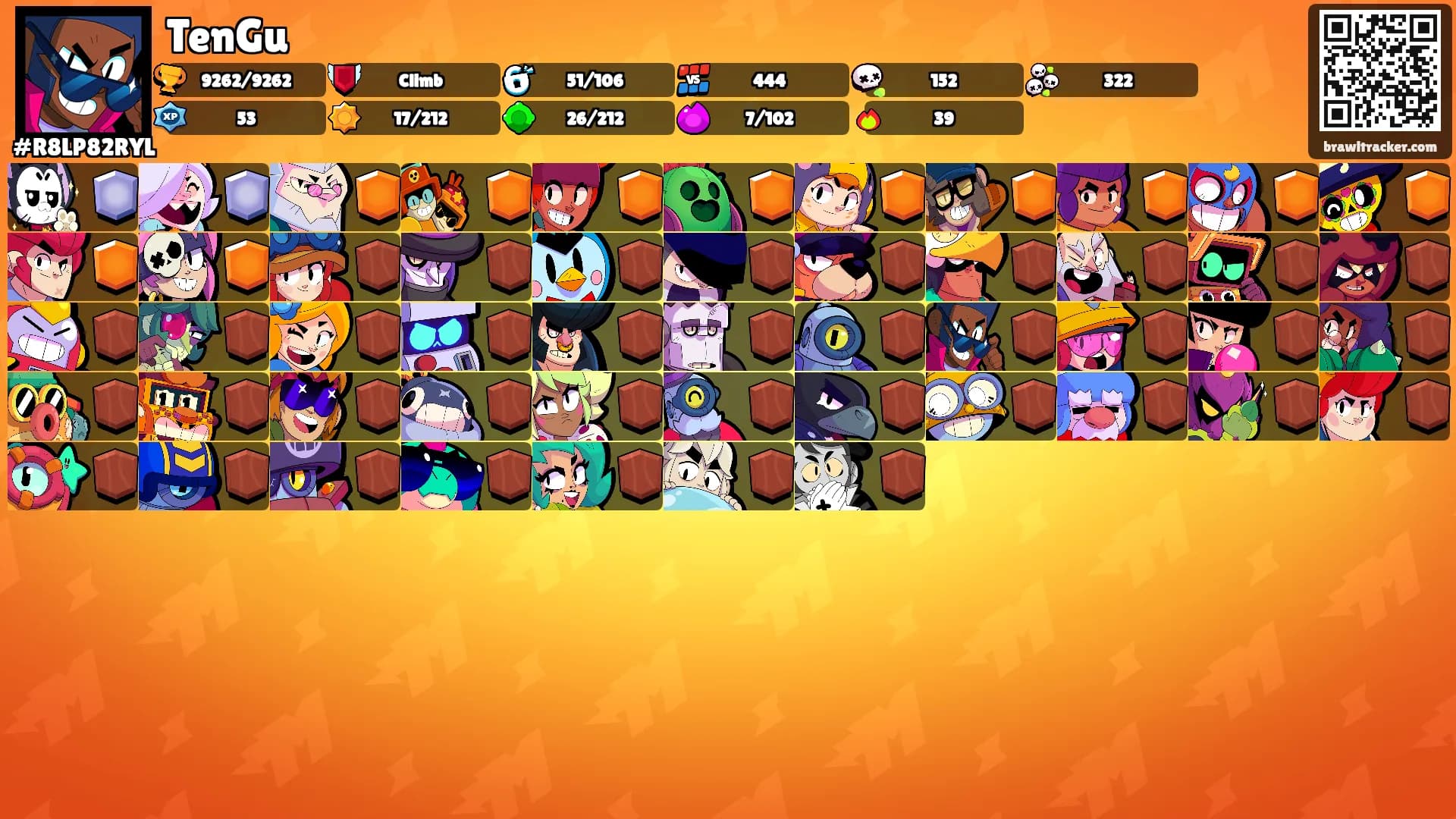 TenGu's Ranks
