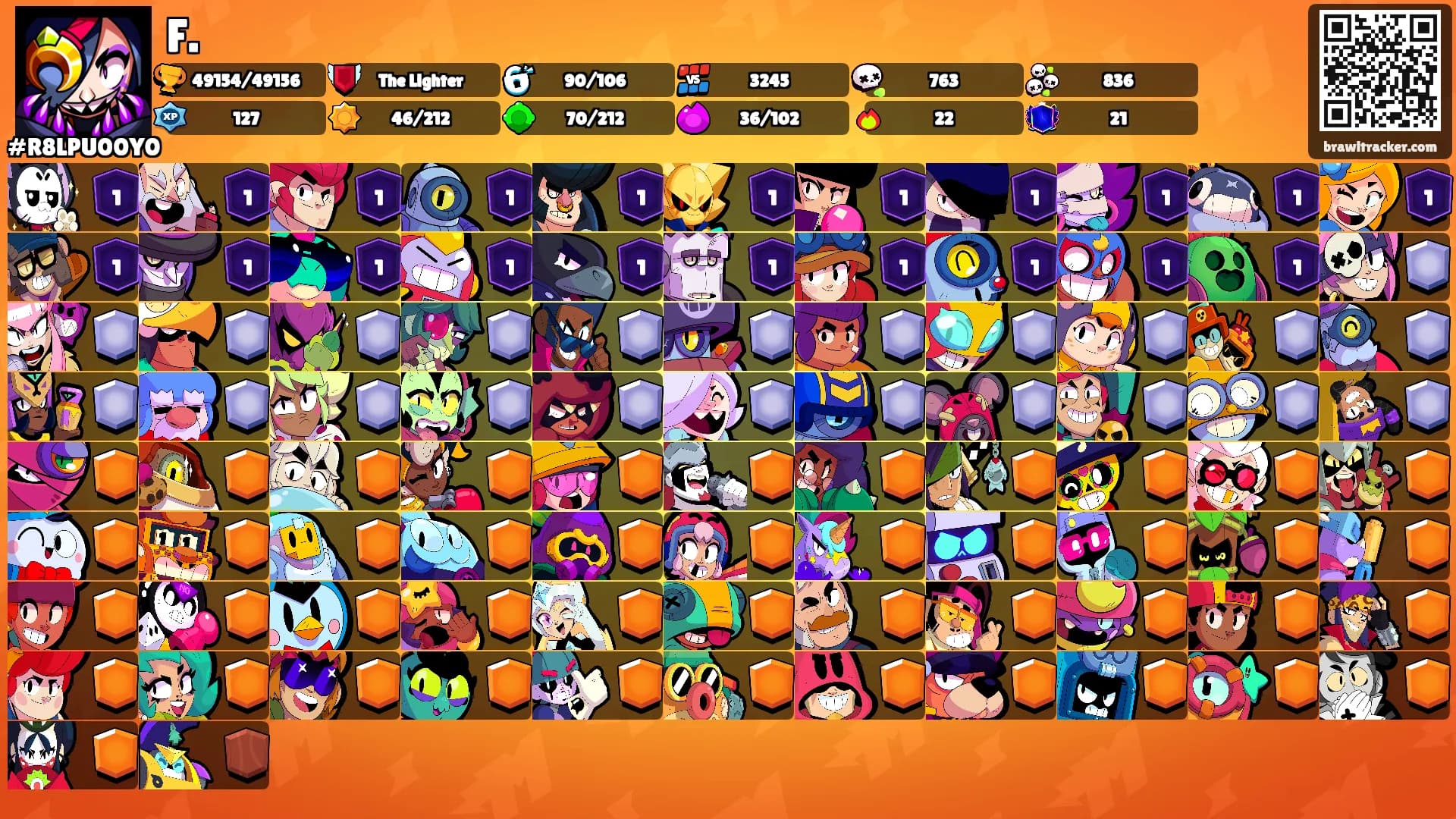 F.'s Ranks