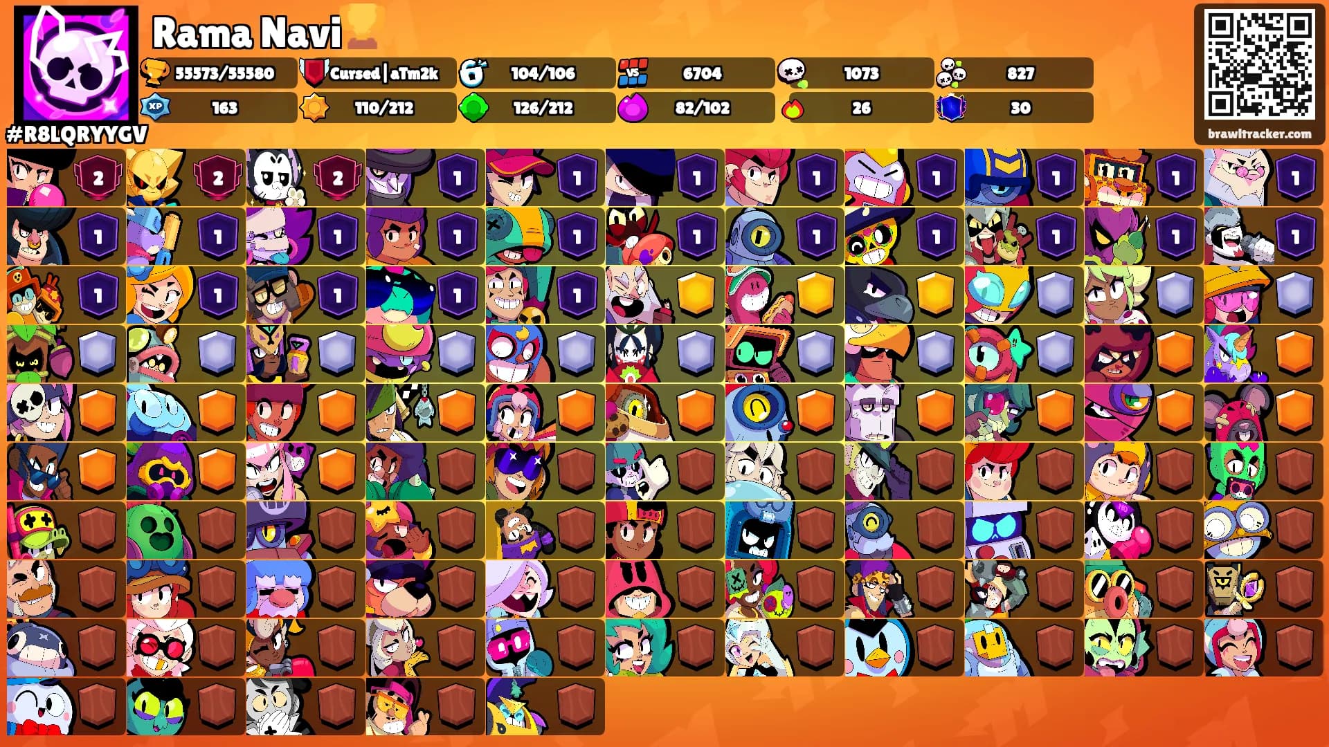 Rama Navi🏆's Ranks