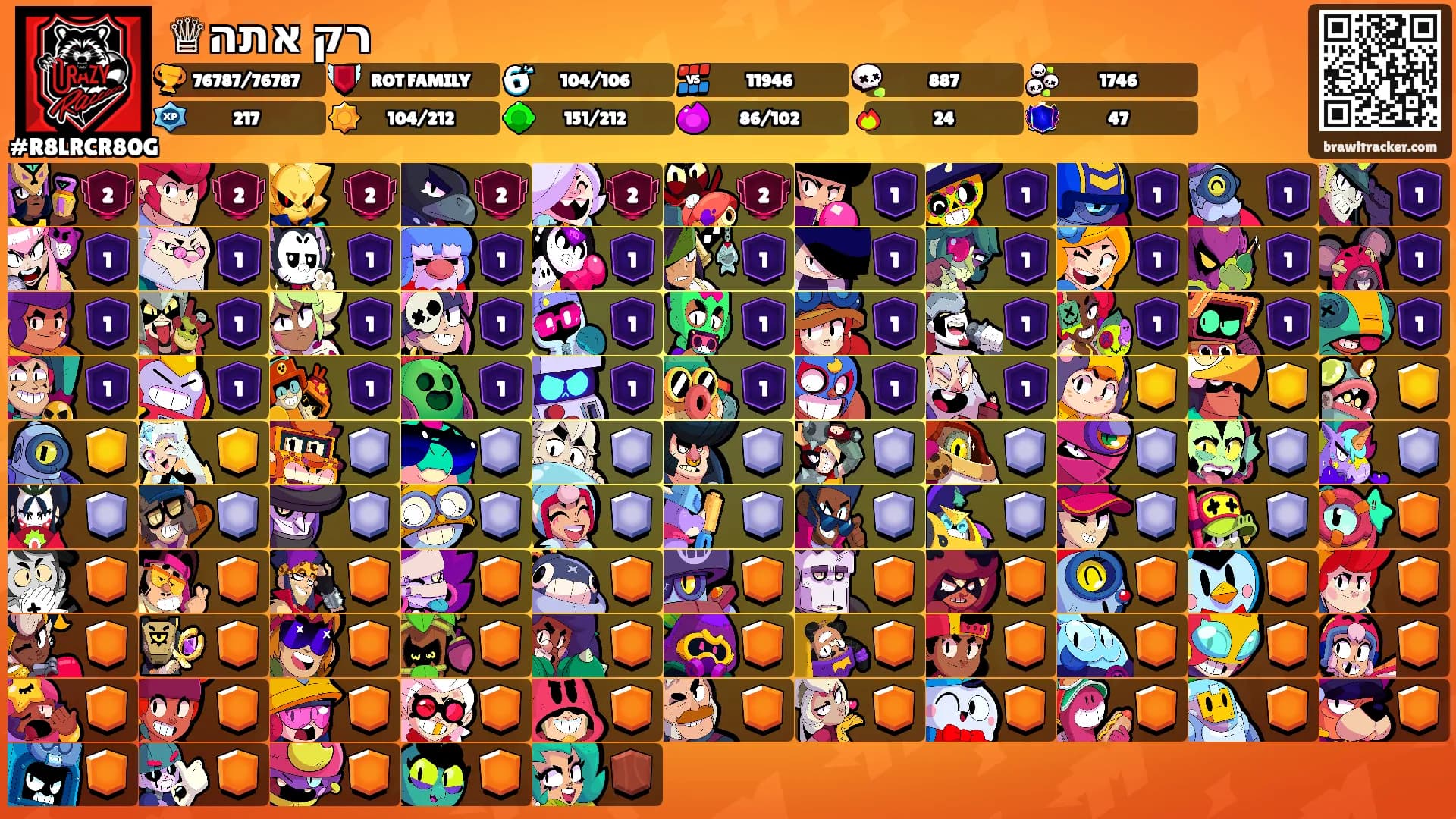 ♕רק אתה's Ranks