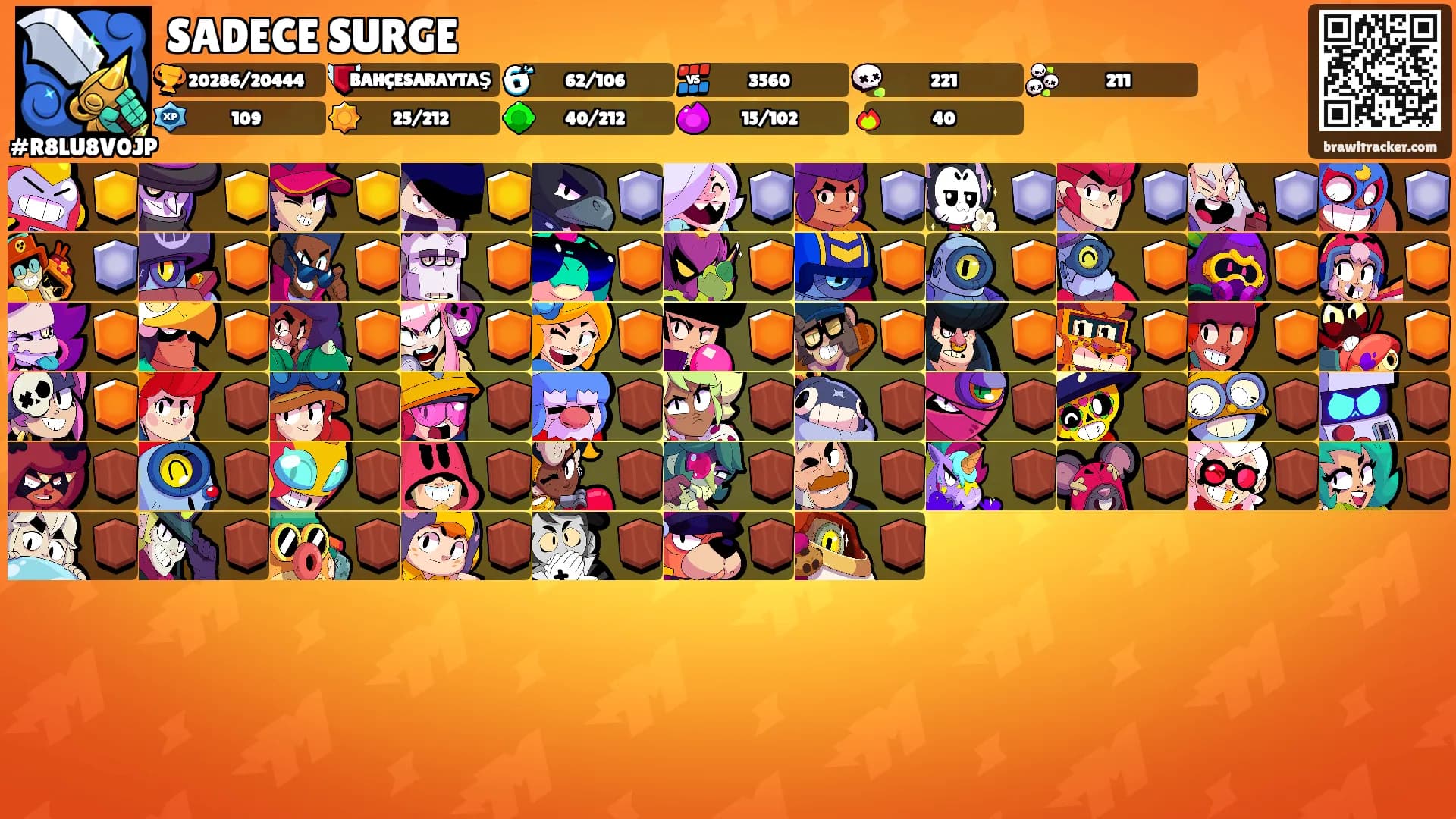 SADECE SURGE's Ranks
