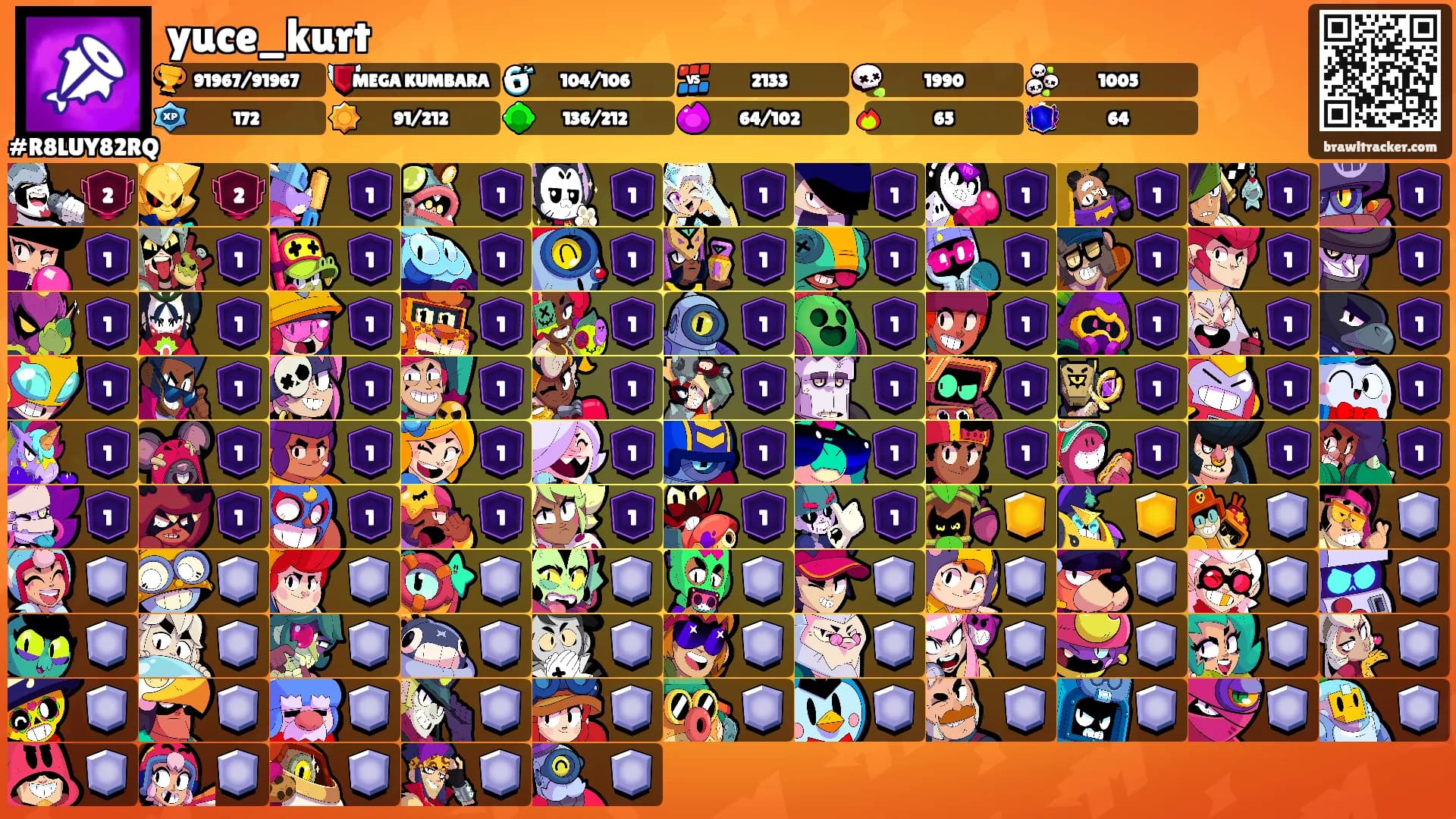 yuce_kurt's Ranks