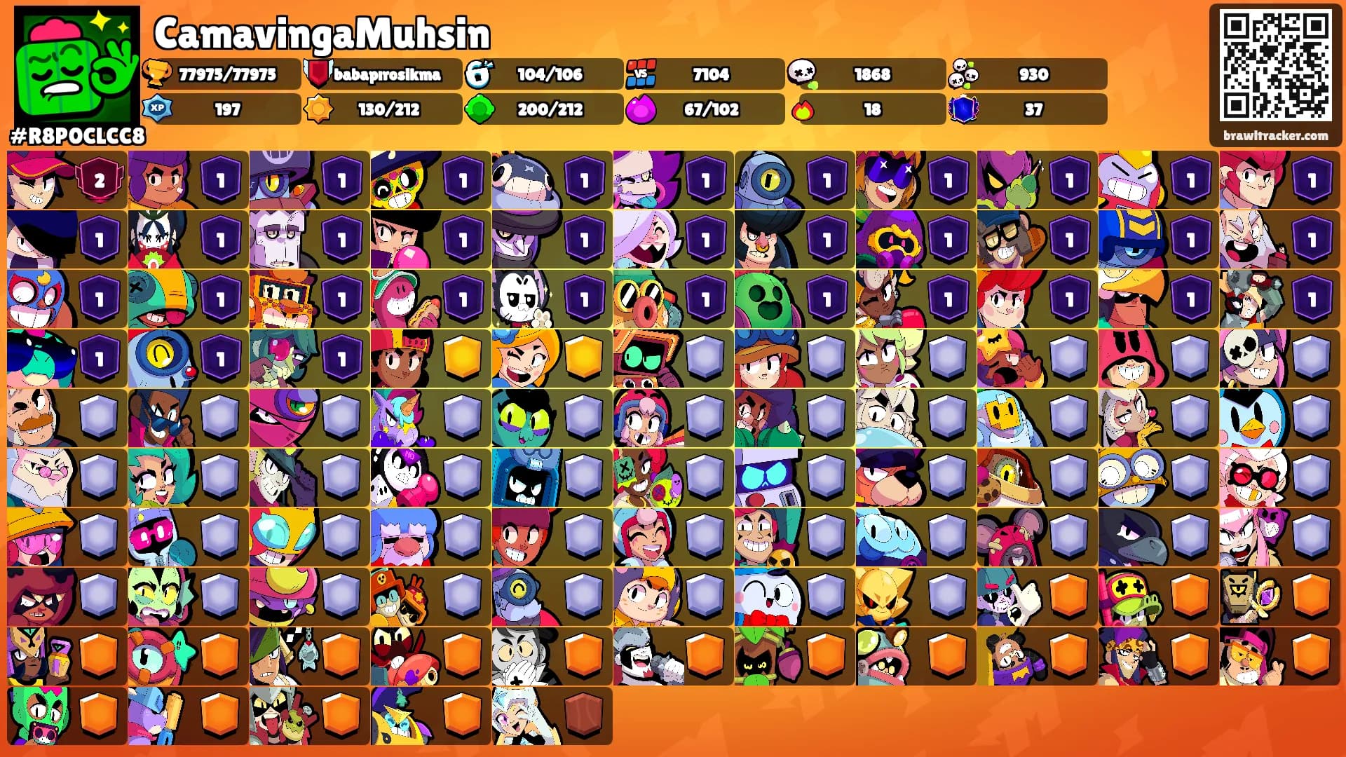 CamavingaMuhsin's Ranks