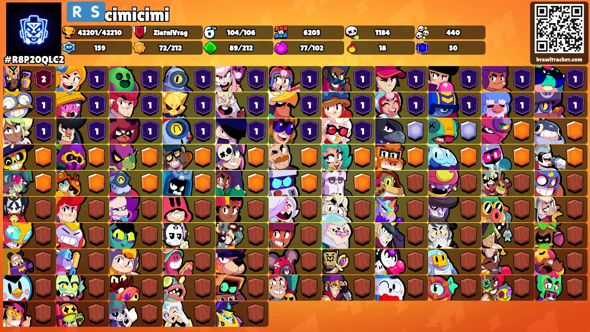 🇷🇸cimicimi's Ranks