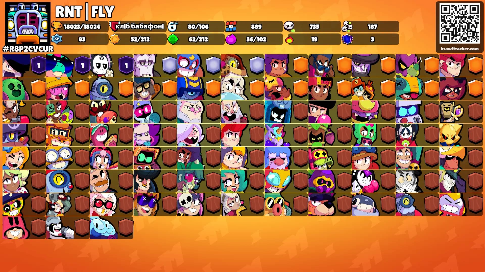RNT|FLY's Ranks