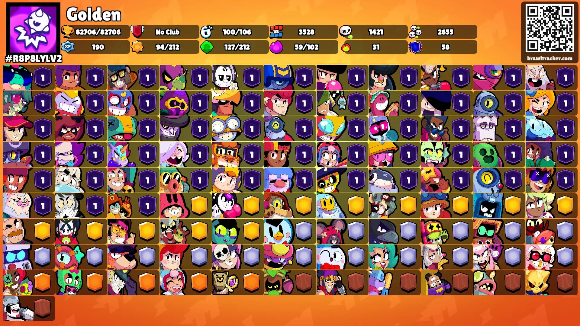 Golden's Ranks