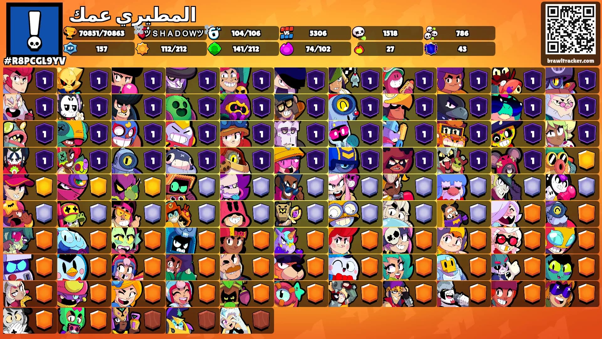 المطيري عمك's Ranks
