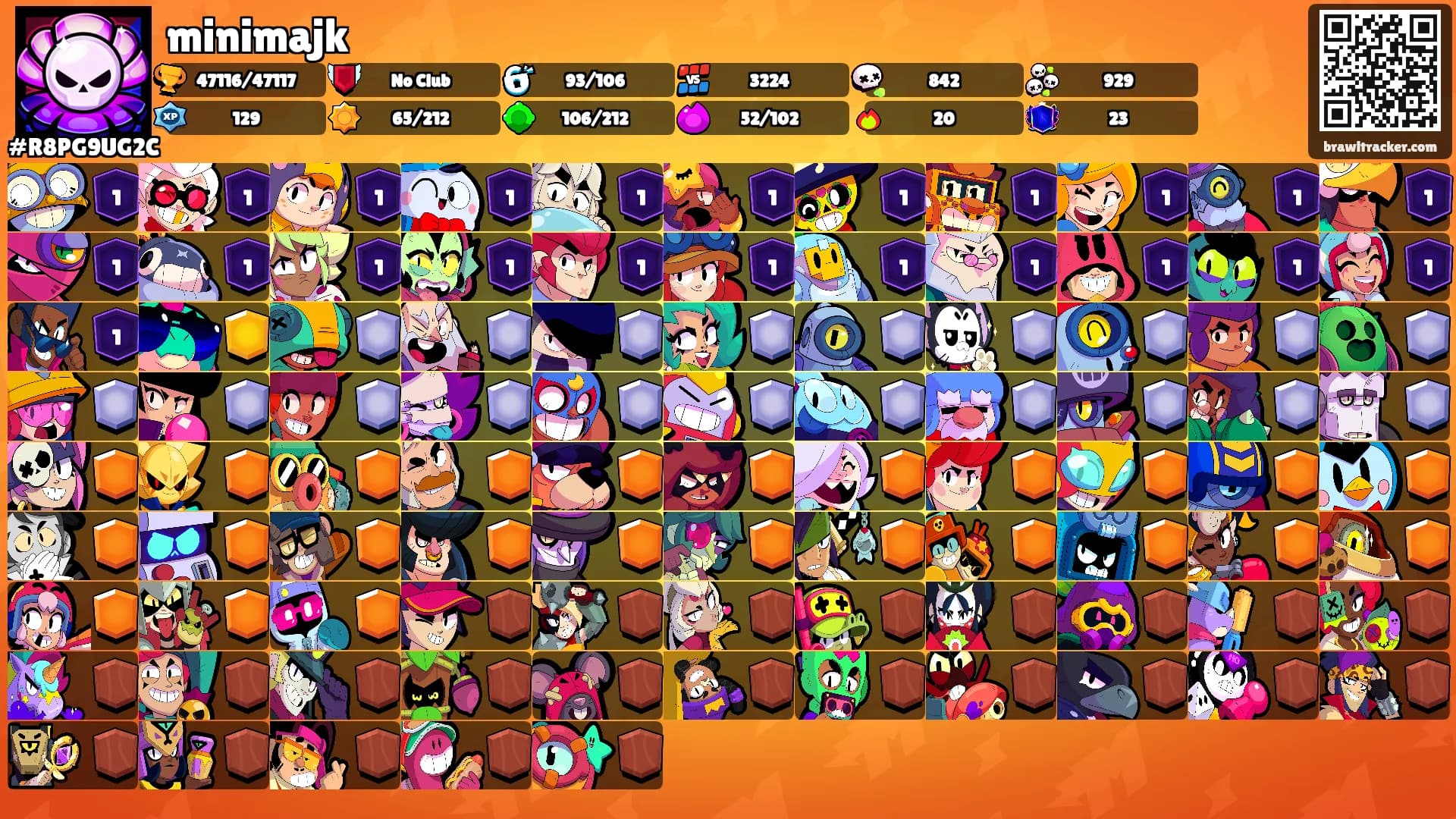 minimajk's Ranks
