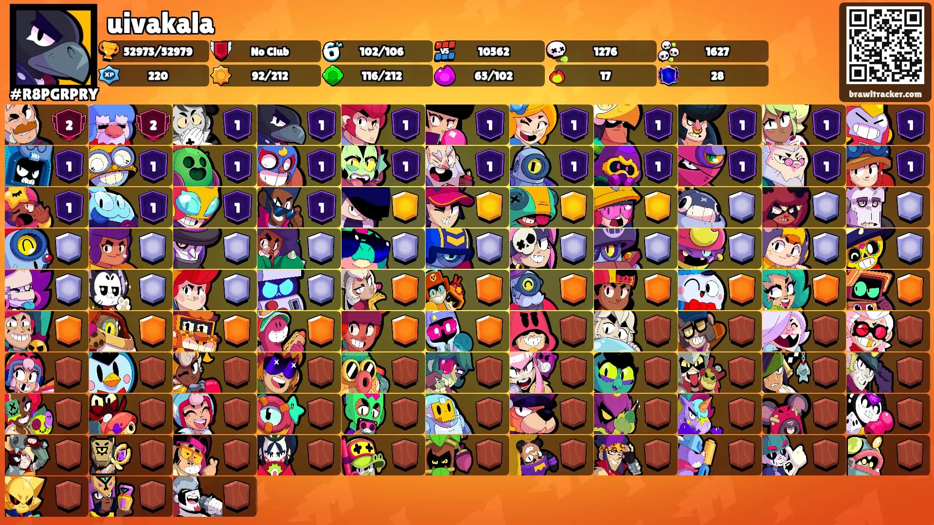 uivakala's Ranks