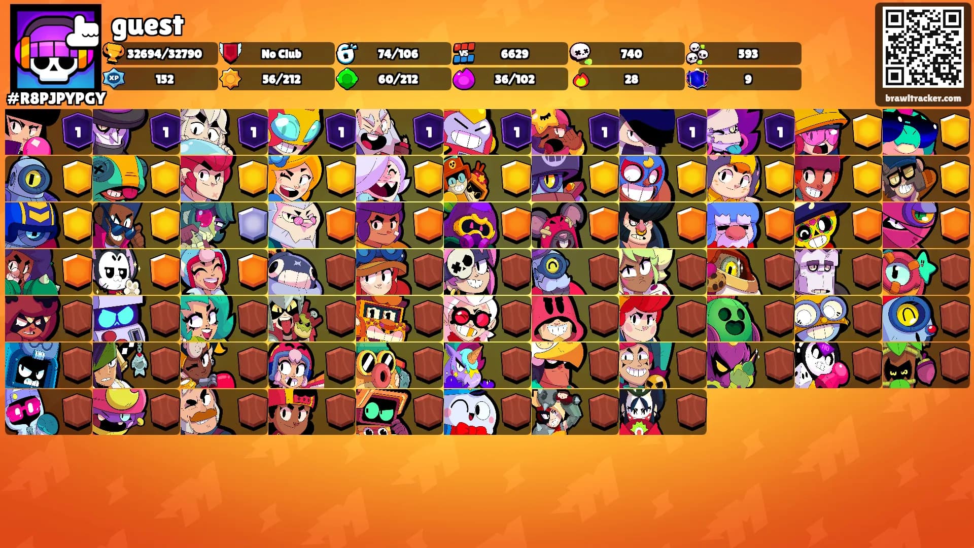 guest's Ranks
