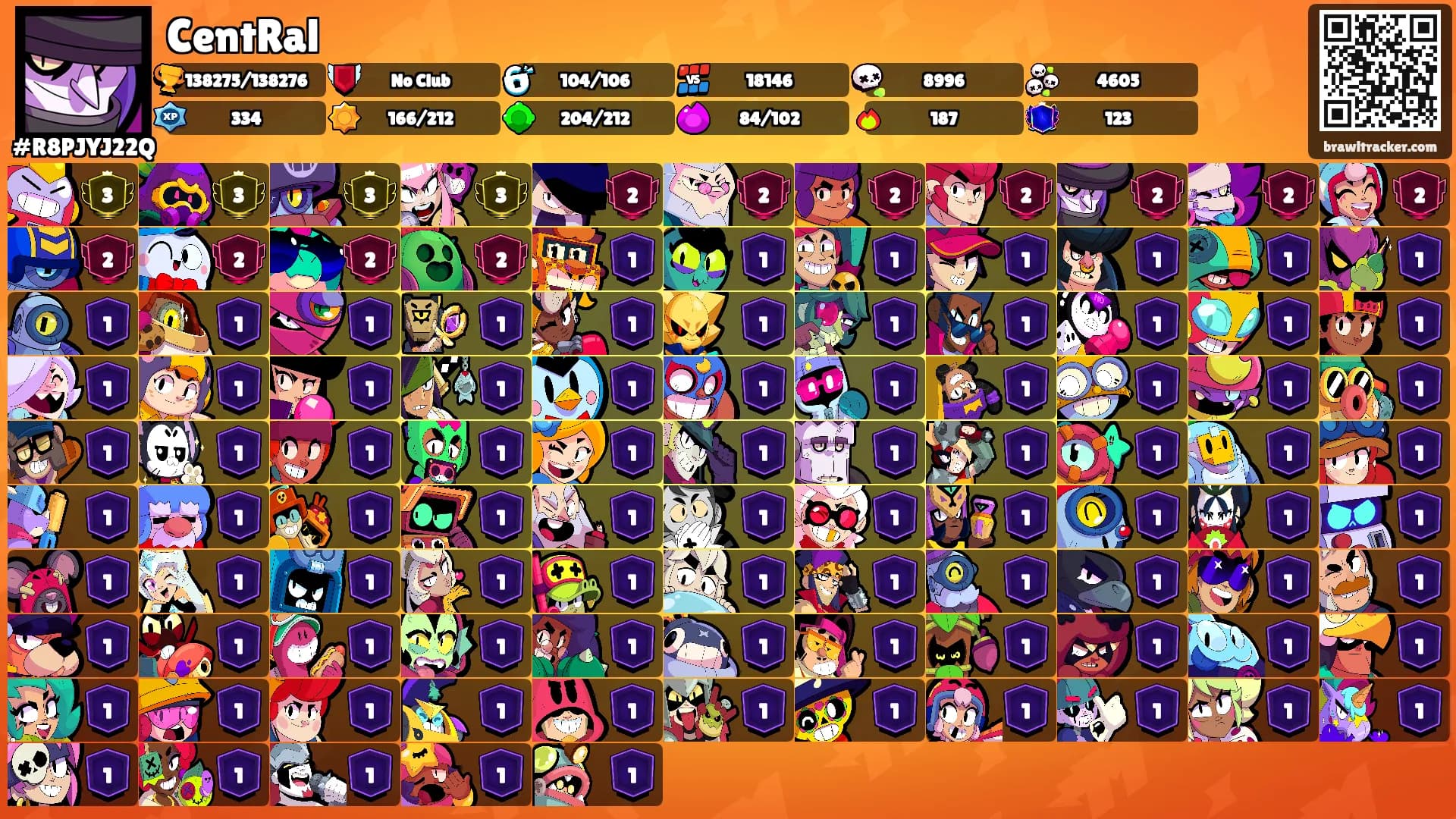 CentRal's Ranks
