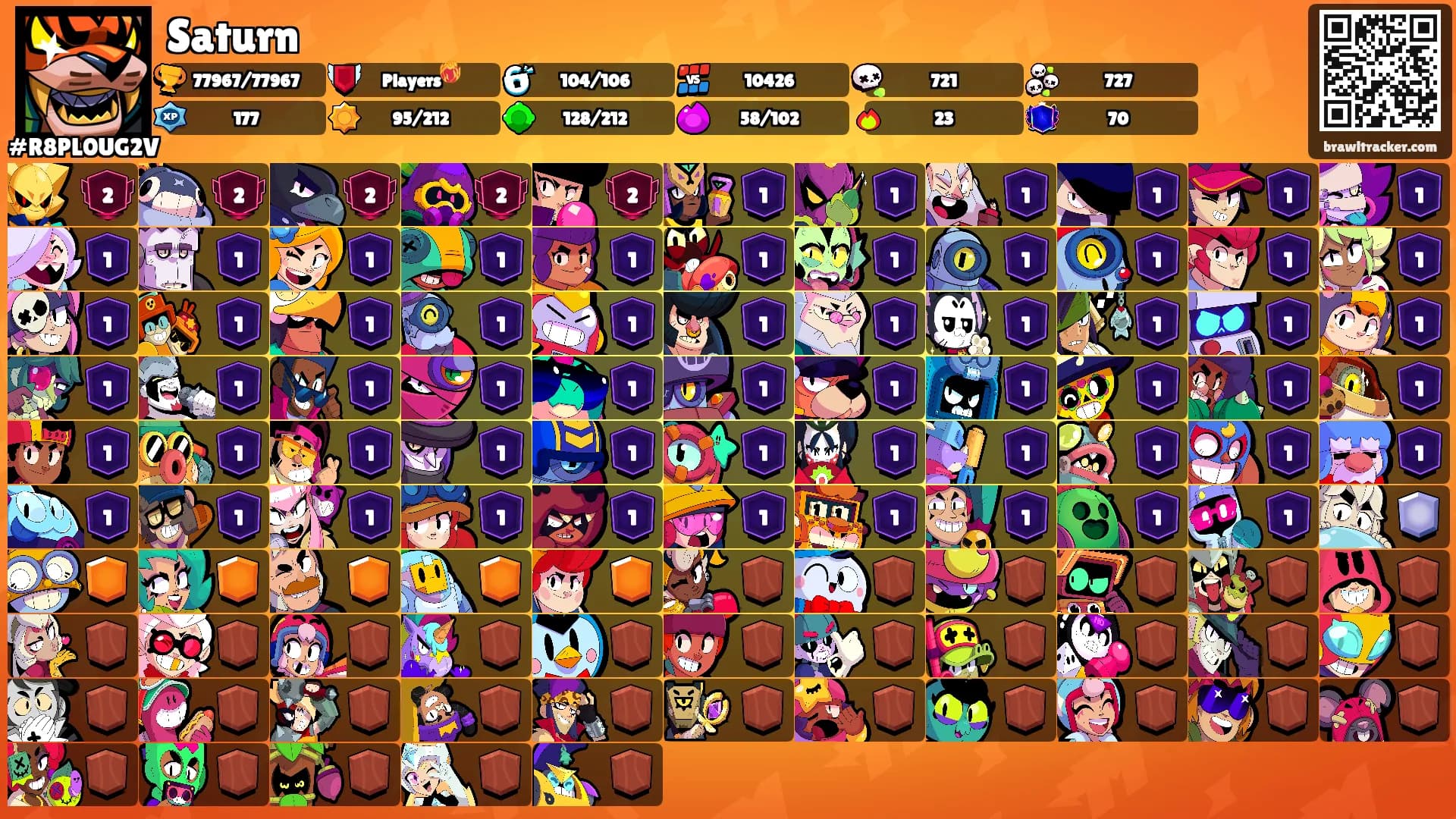 Saturn's Ranks