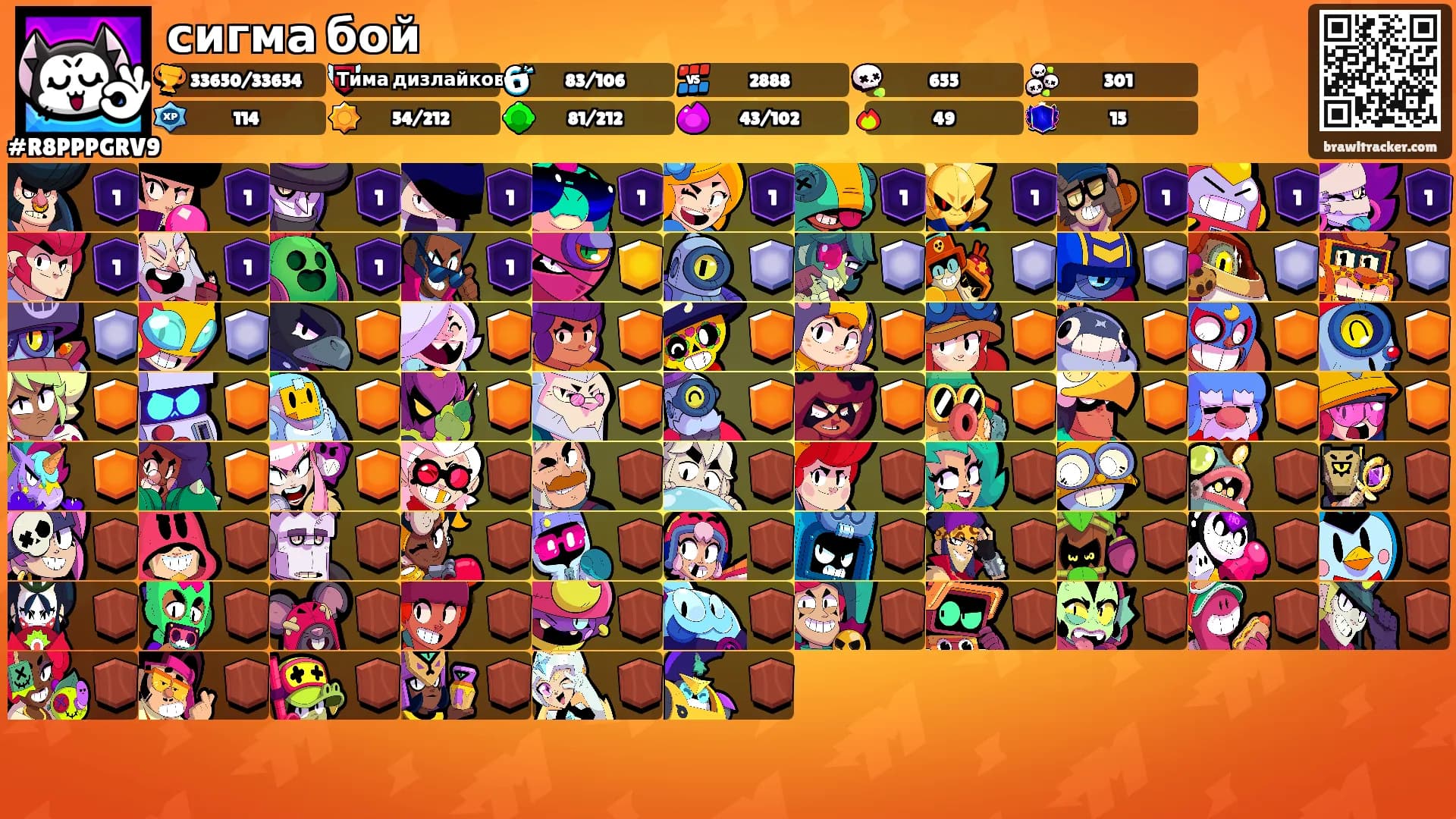 сигма бой's Ranks