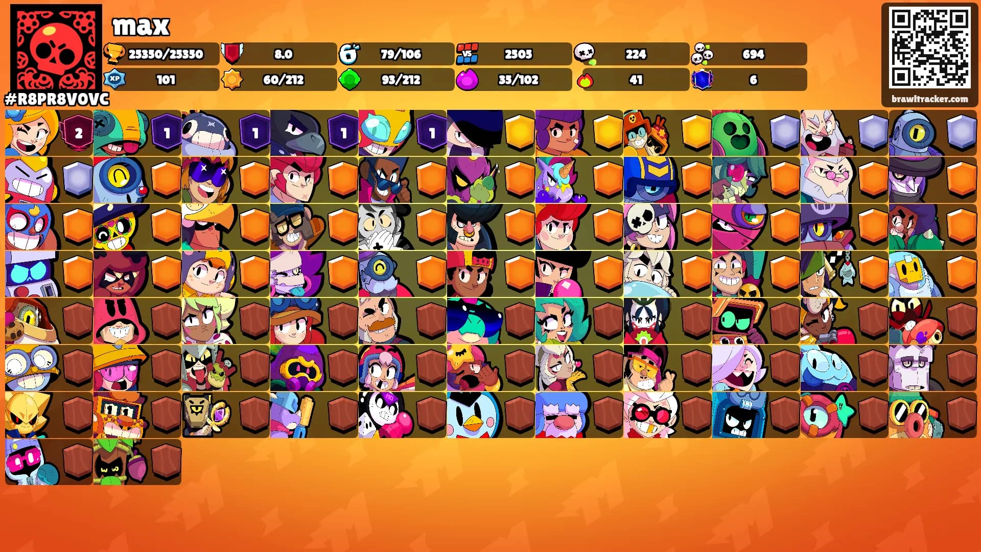max's Ranks