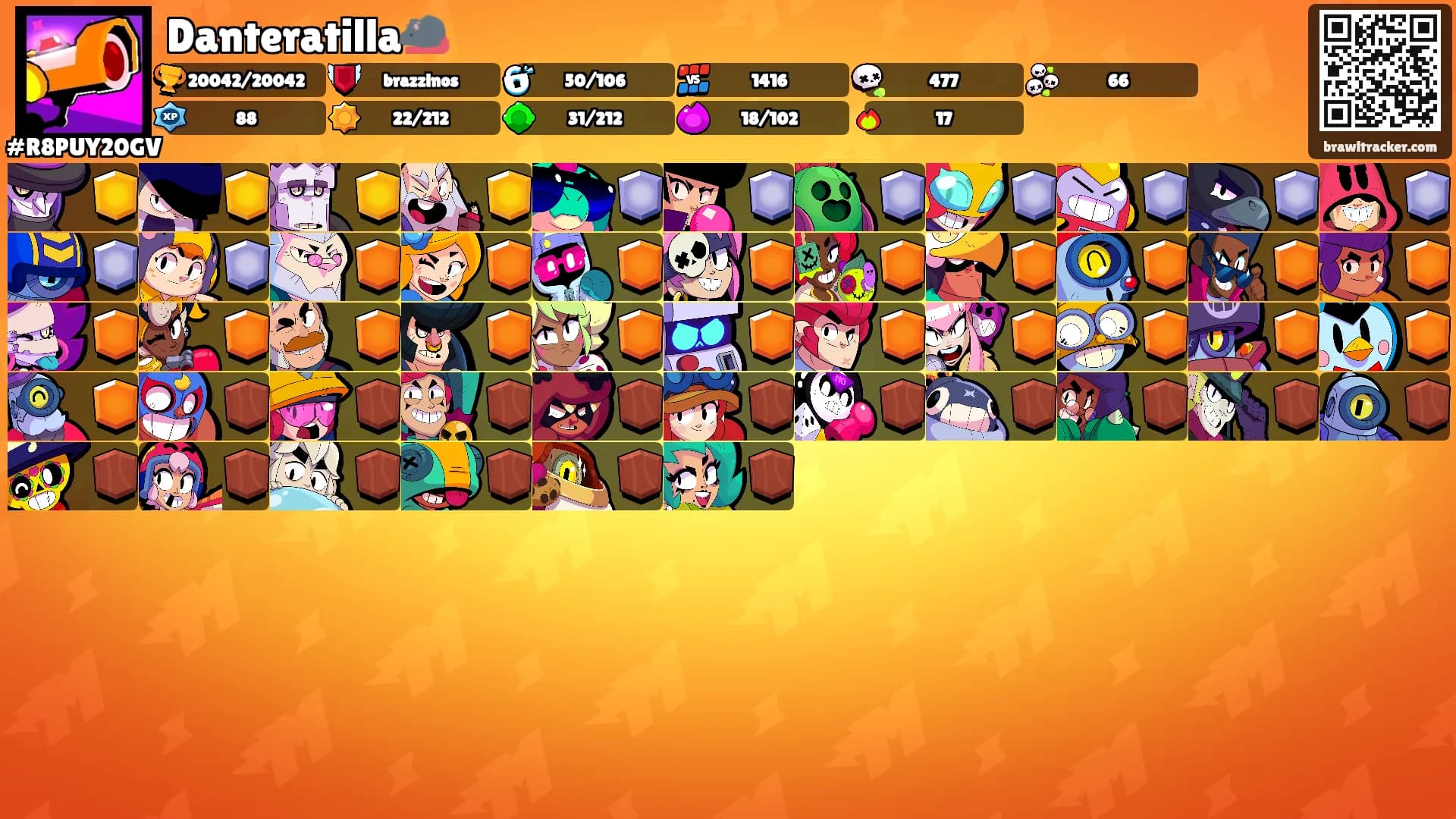 Danteratilla🐀's Ranks