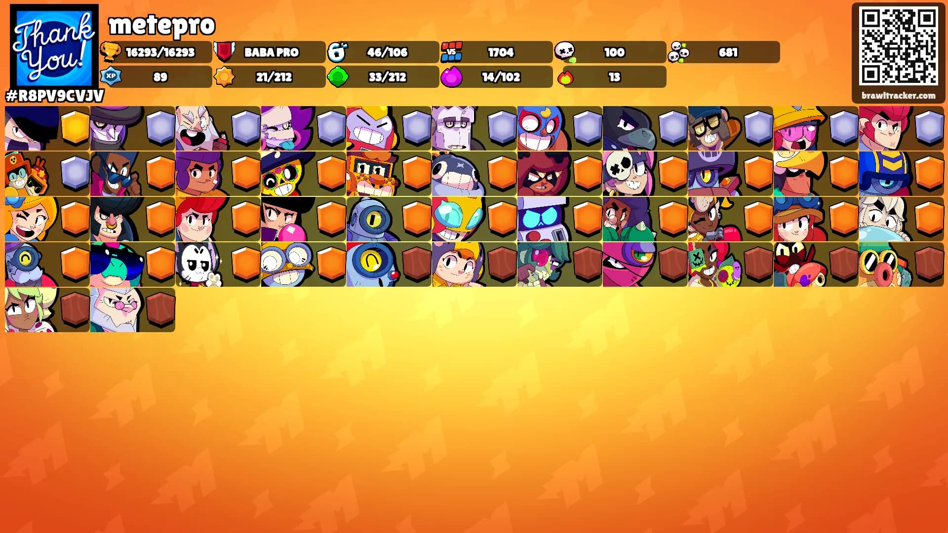 metepro's Ranks