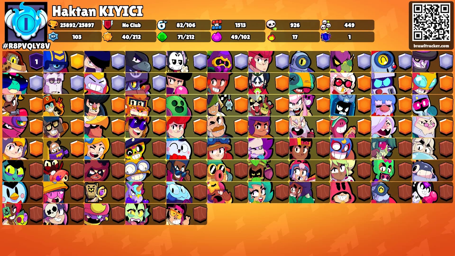 Haktan KIYICI's Ranks