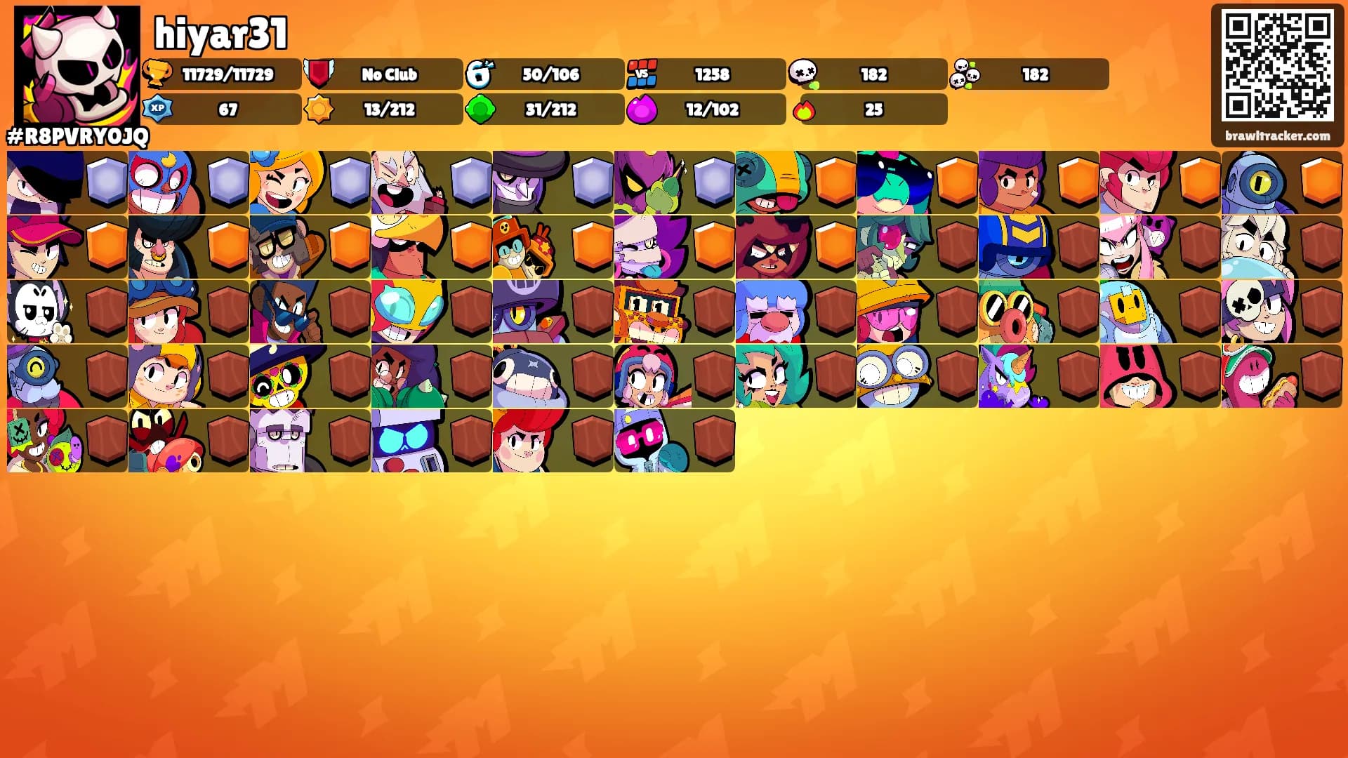 hiyar31's Ranks