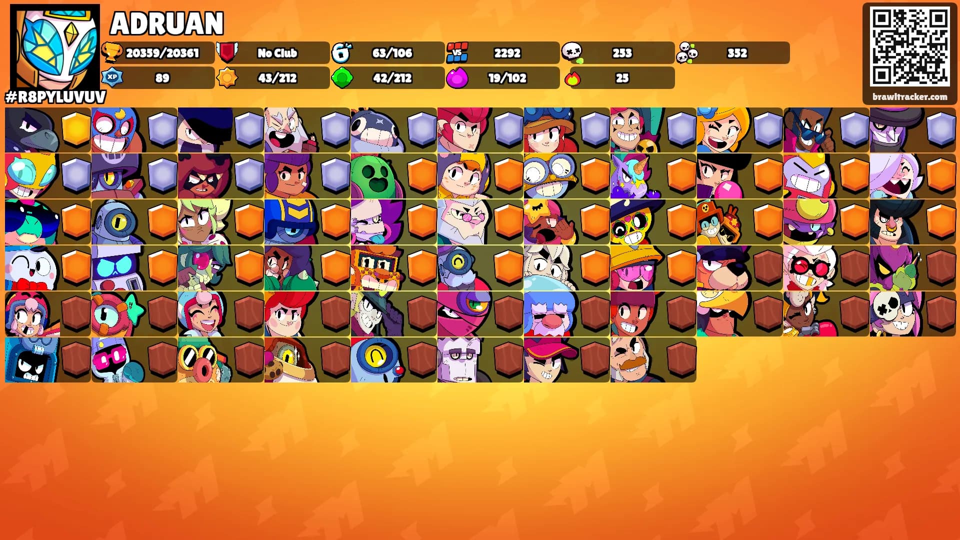 ADRUAN's Ranks