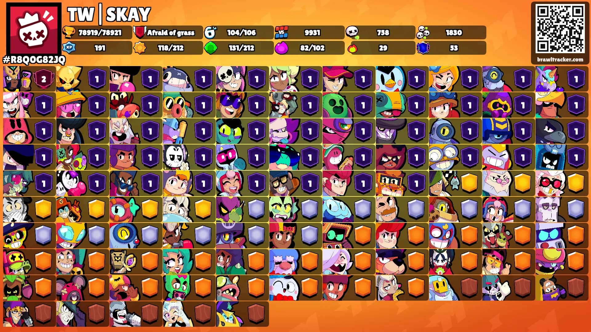 TW|SKAY's Ranks