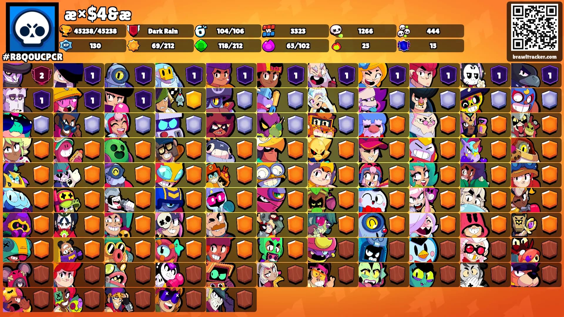 æ×$4&æ's Ranks